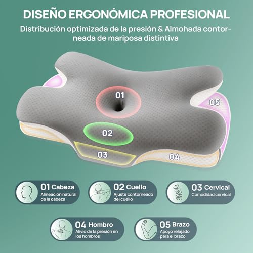 Detalle de MULISOFT Almohada Cervical 2 en 1: Ergonómica, espuma viscoelástica y funda de seda fría