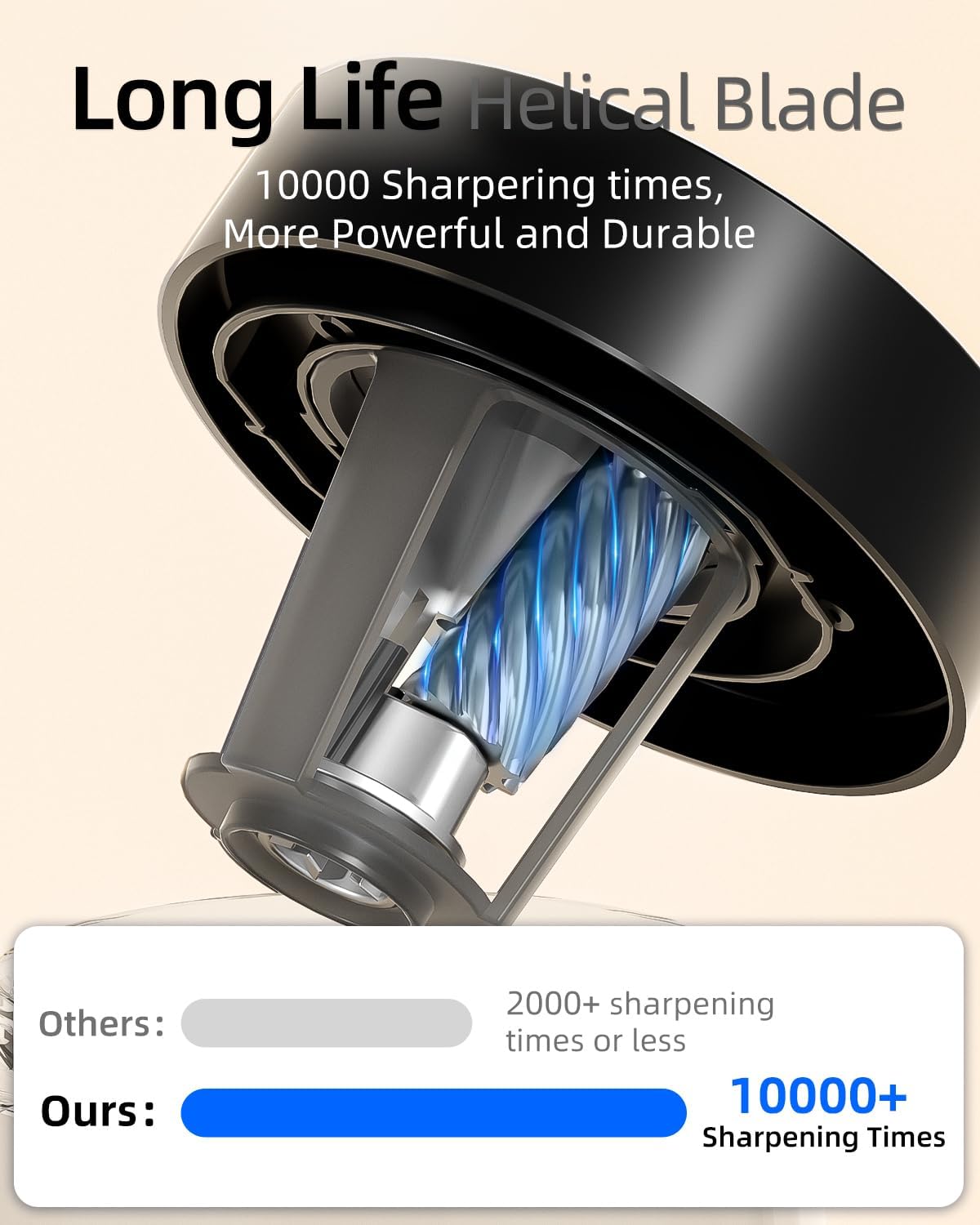 Thumbnail 6 de ZMOL Electric Pencil Sharpener: Professional Automatic Sharpener with Rechargeable Power