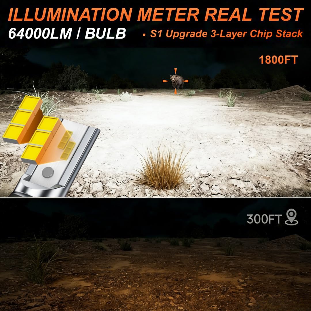 Thumbnail 3 de SEALIGHT H4 LED Headlight Bulbs (HB2/9003), 64000LM 60W, 6500K Cool White, Plug-and-Play, Fog Light Compatible Pack of 2