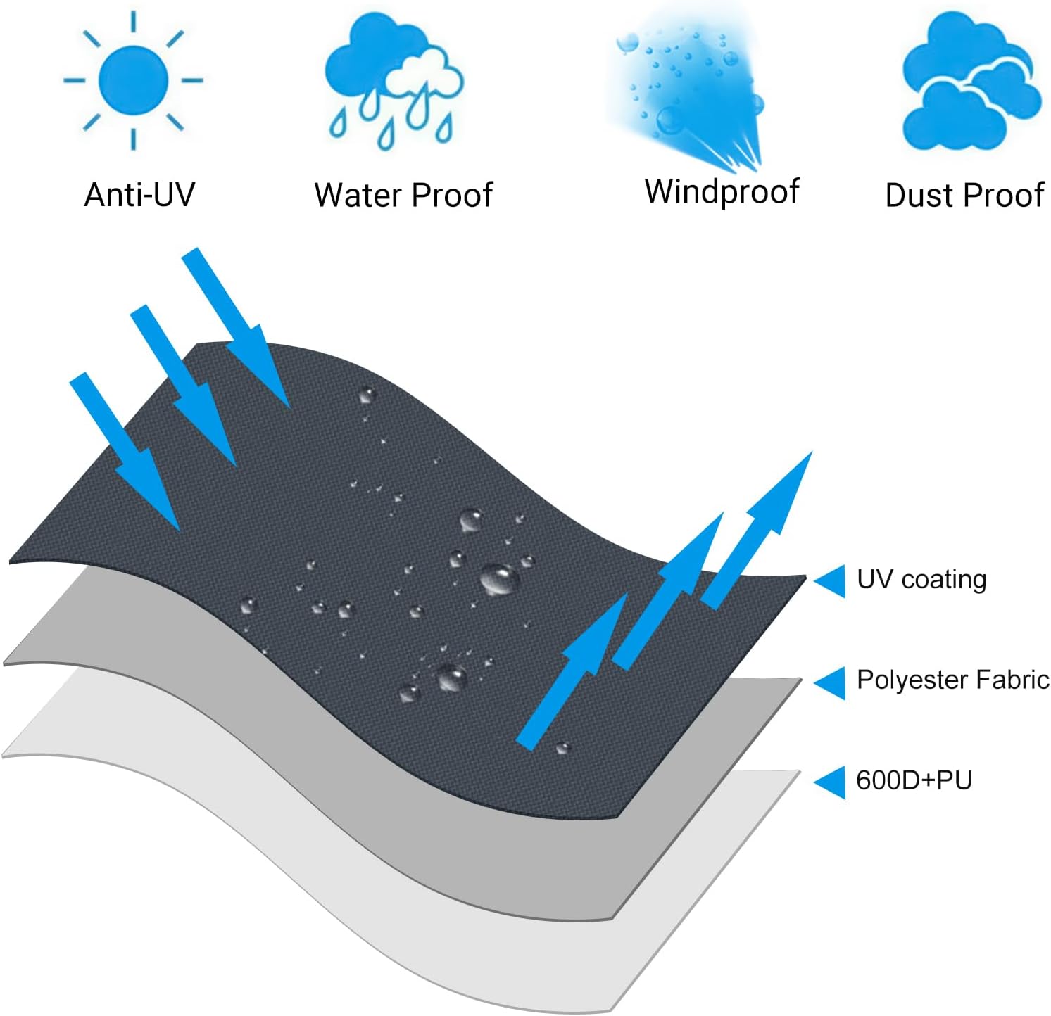 Thumbnail 2 de Waterproof Cantilever Parasol Cover in 600D Oxford (Zip) for Patio Offset Umbrellas