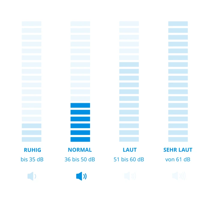 Thumbnail 4 de Qlima D216 Entfeuchter 30 m²🏠