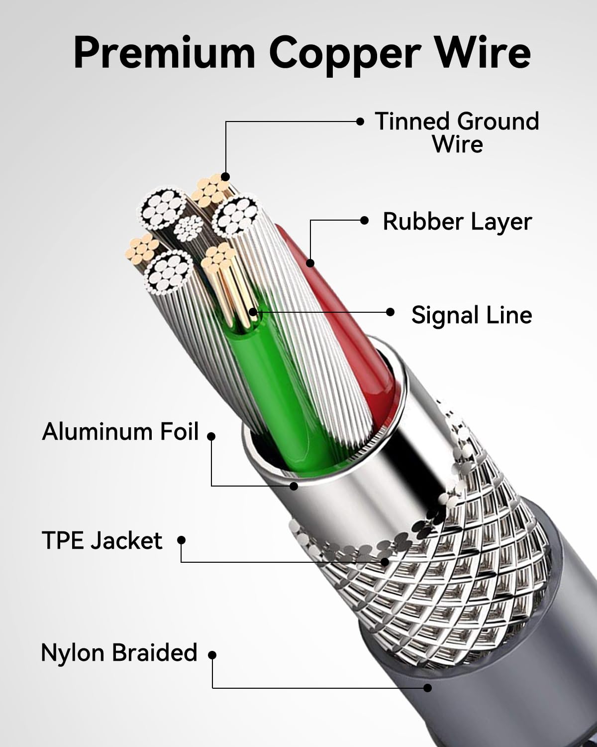 Thumbnail 5 de Câble USB-C vers Lightning 3 m MFi, nylon tressé (charge rapide & transfert jusqu’à 480 Mbit/s) pour iPhone iPad