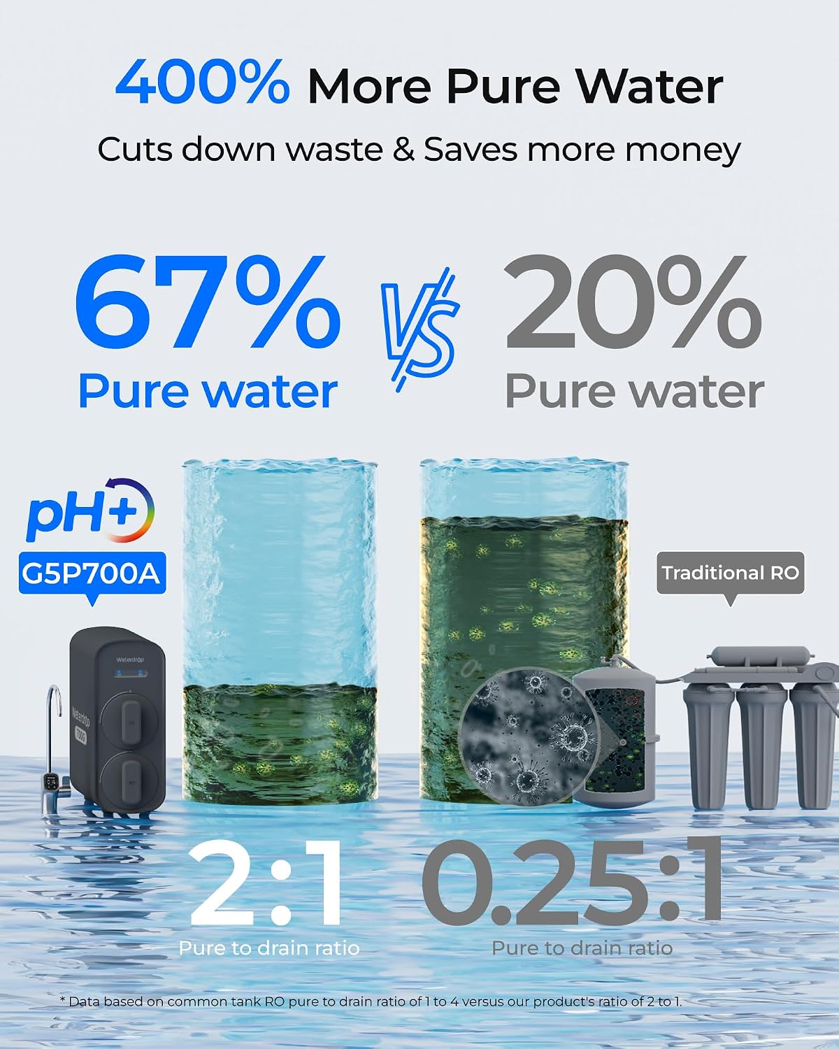 Thumbnail 5 de Waterdrop G5P700A Alkalischer Mineral‑pH+ Umkehrosmose-Wasserfilter – 8‑Stufen RO, 700 GPD, Tankless