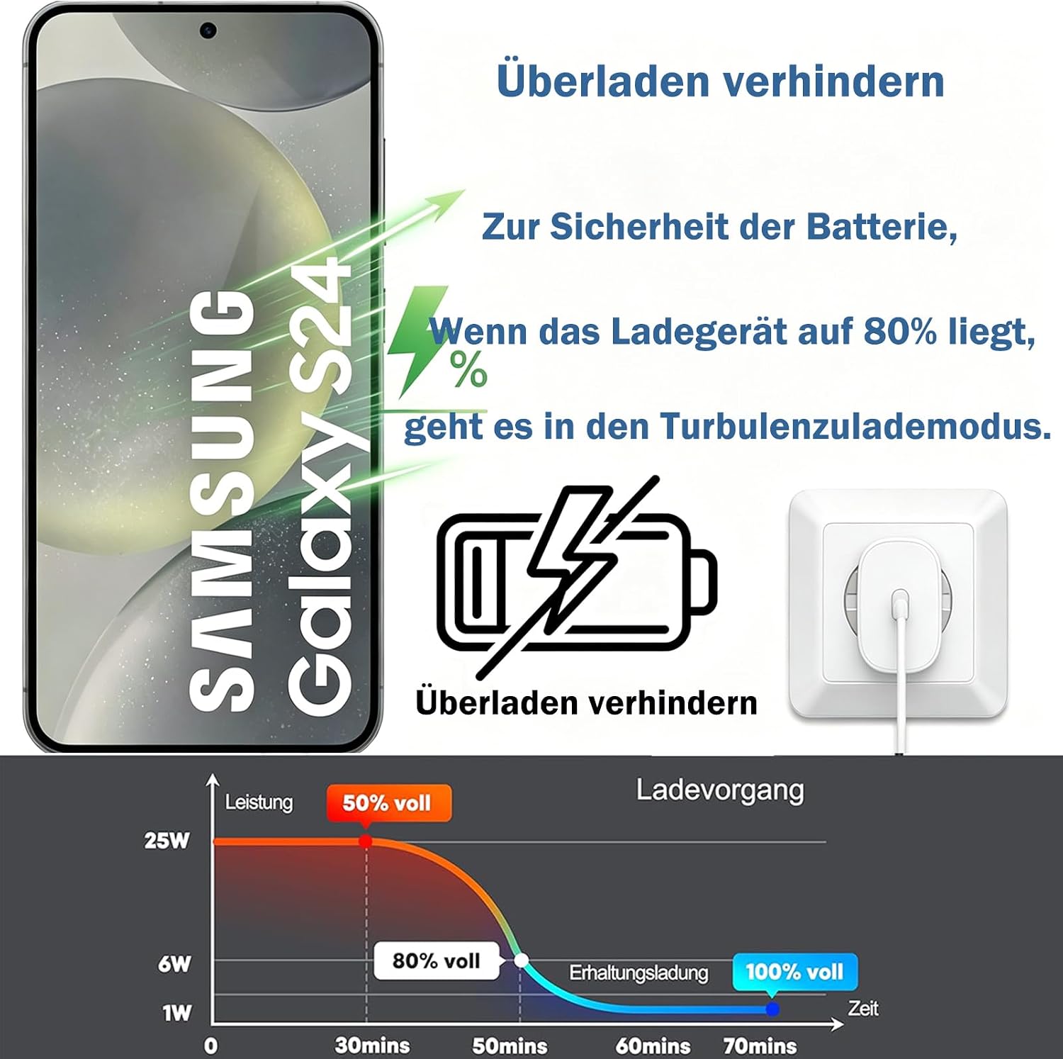 Detalle 2 de Ysevnotan USB-C-snellader 25 W met PD 3.0 en PPS, wit