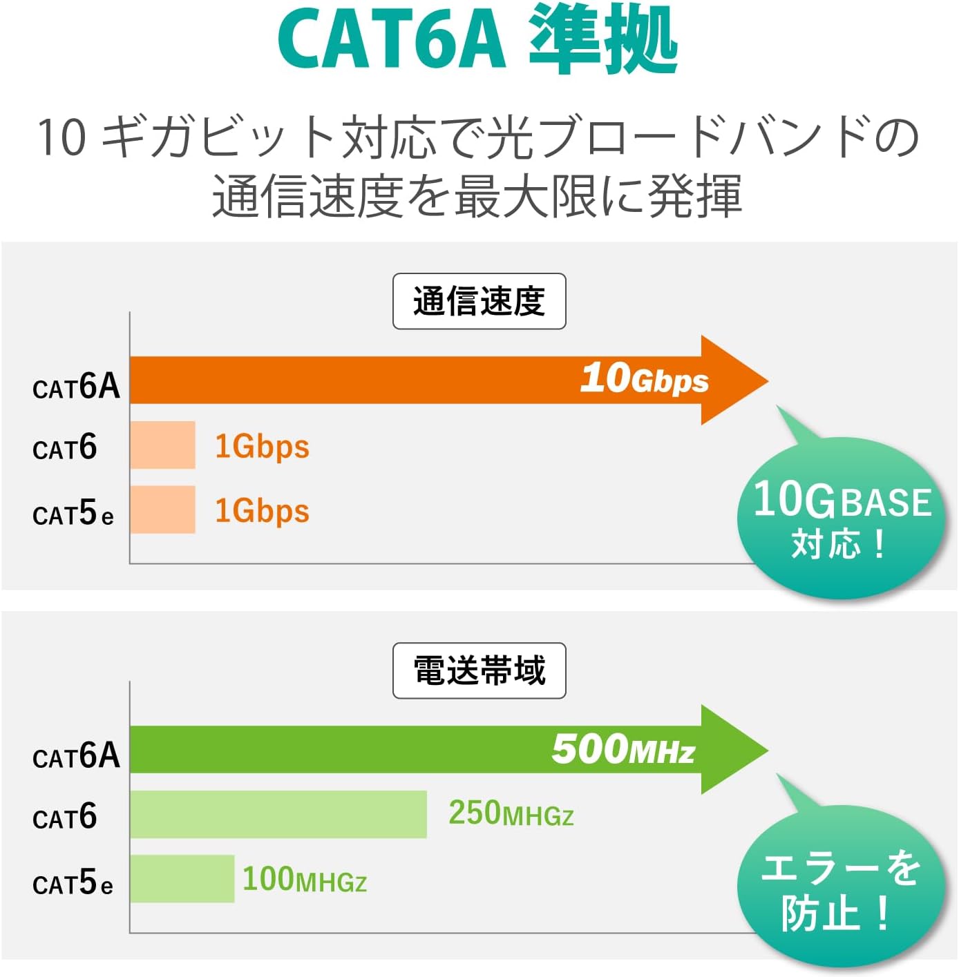 Detalle de エレコム ECLD-GPAYTBK100 Cat6A LANケーブル 10m やわらか・爪折れ防止コネクター