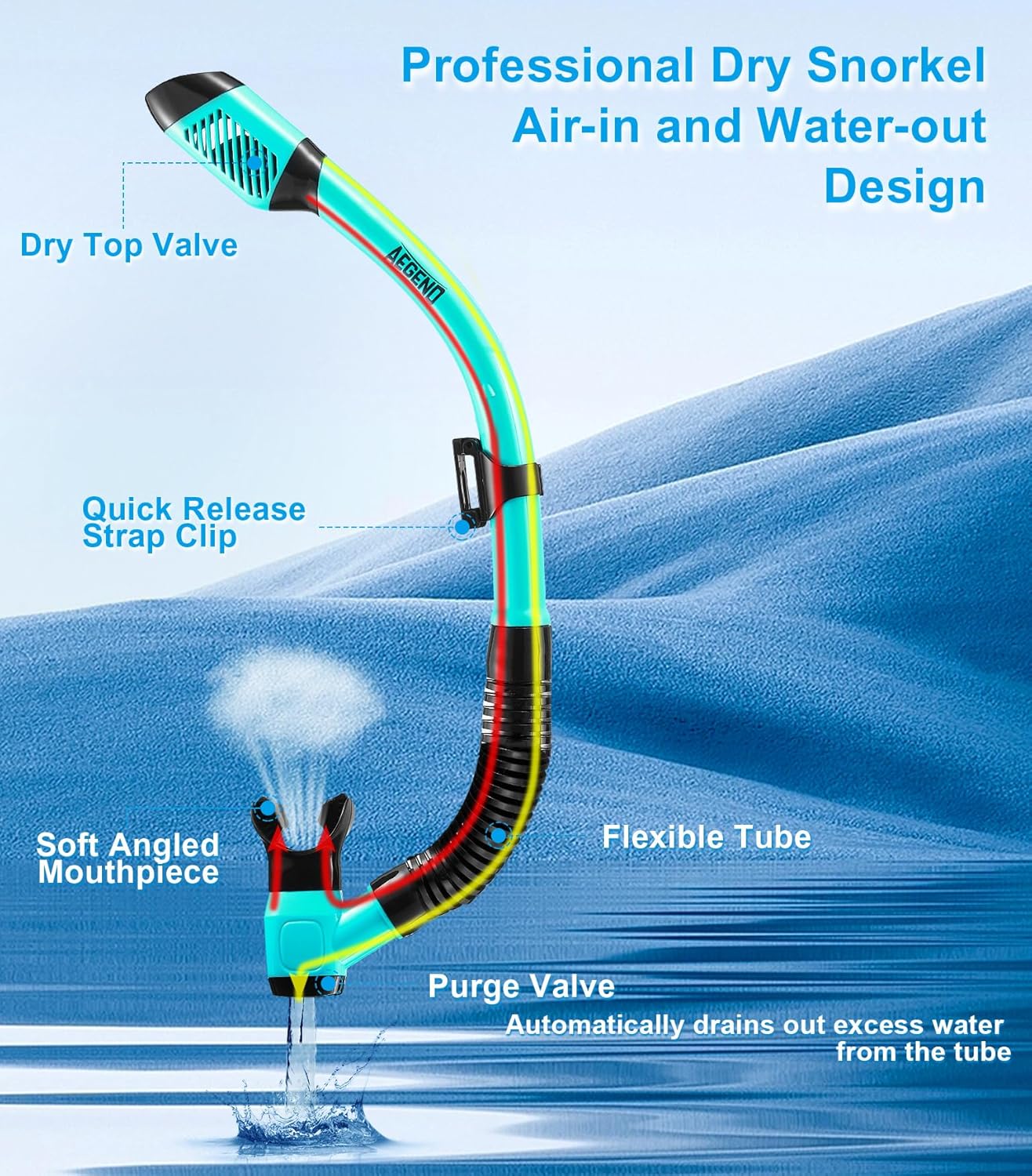Thumbnail 2 de Aegend Snorkeling Gear: Panoramic Full-Face Mask with Top Dry Valve