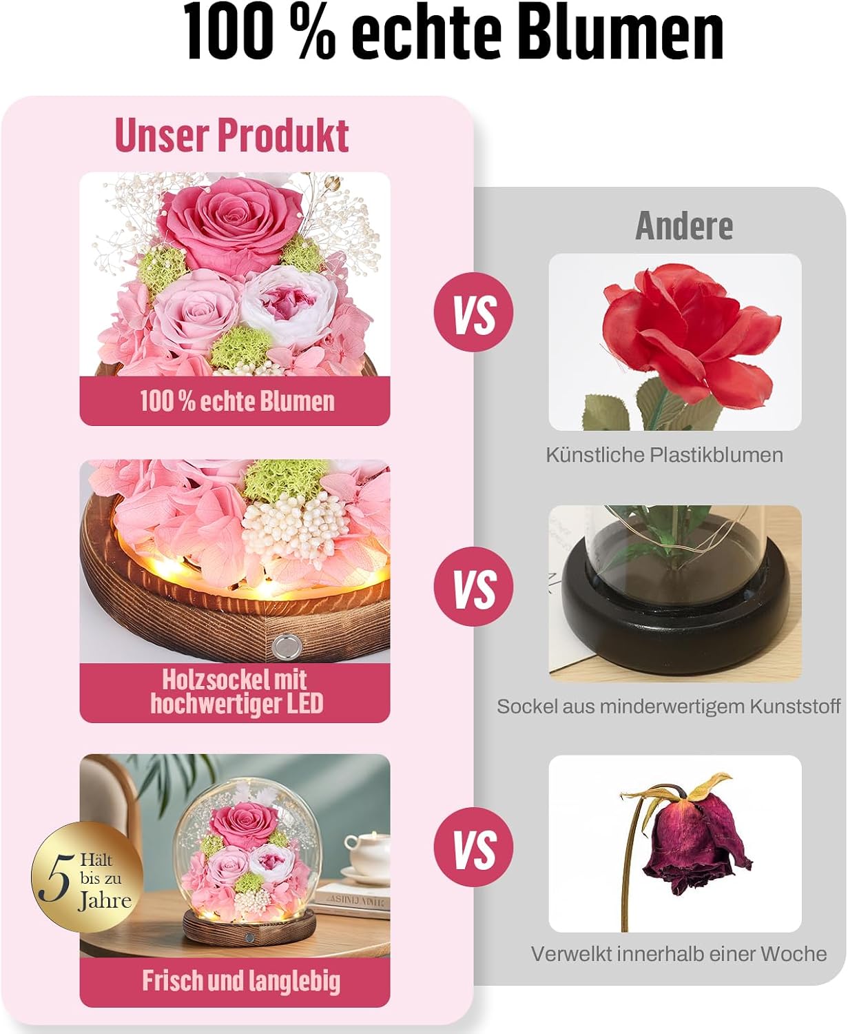 Detalle de Ewige Rose im Glas mit LED-Licht – Infinity Rose in Glaskuppel