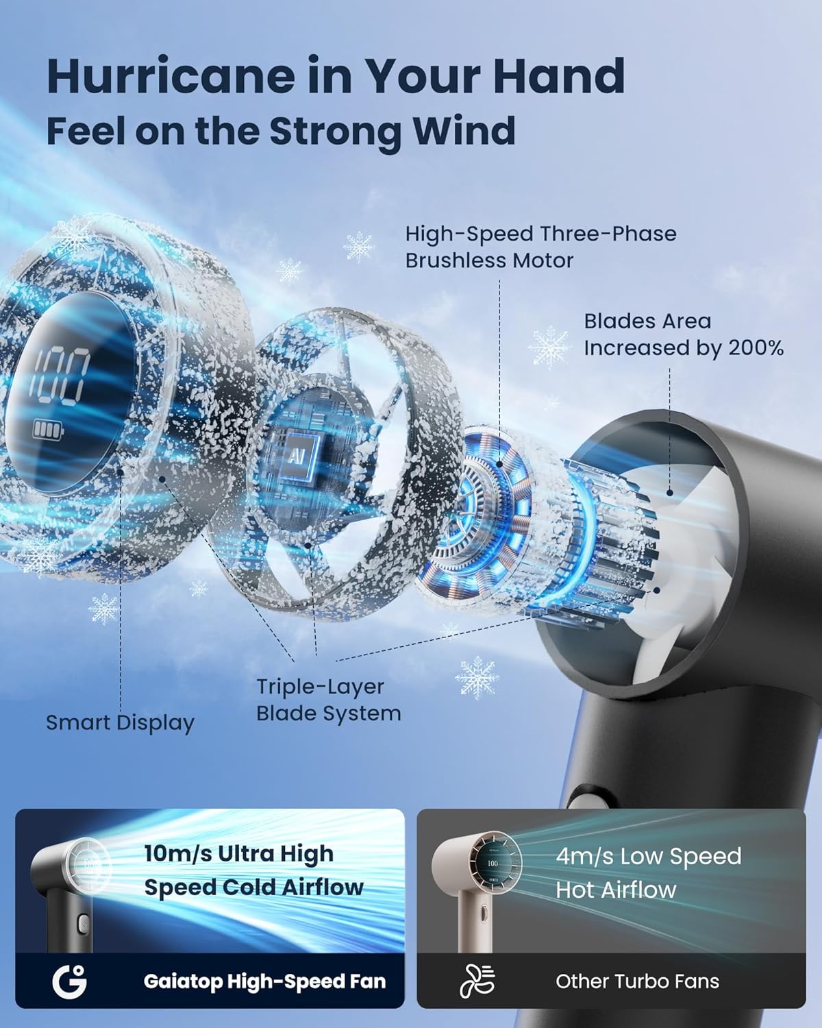 Thumbnail 2 de Gaiatop Mini Portable Fan Handheld Fan, 4000mAh Battery, 6 Speeds – Compact, Long-Lasting Personal Cooler