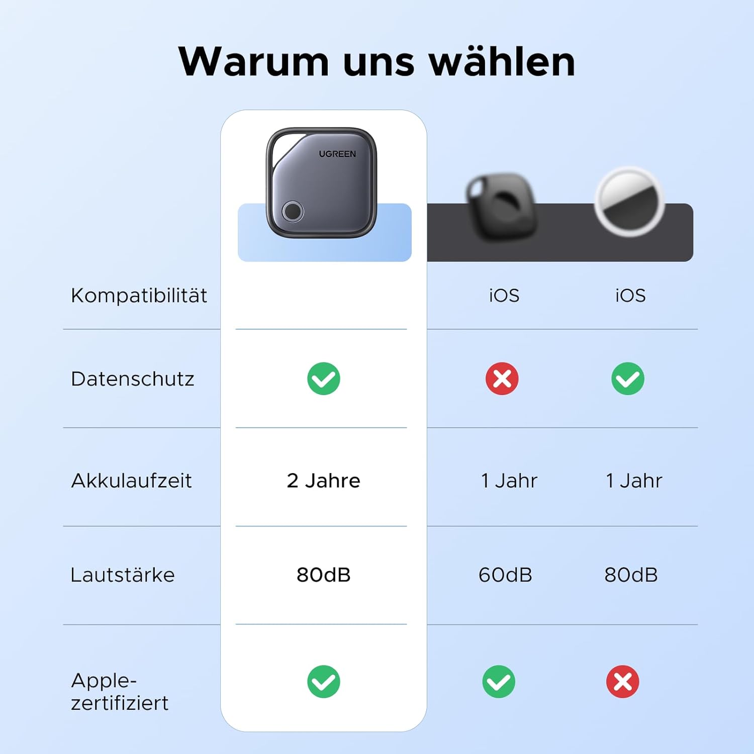 Thumbnail 6 de UGREEN FineTrack 4er Pack Bluetooth-Tracker für Schlüssel