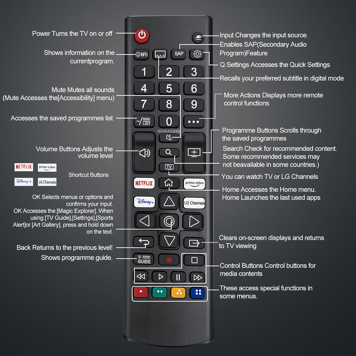 Thumbnail 1 de 2 Pack LG TV Remote Control Replacement – Universal LG Remote for All LG LED/OLED/LCD/Smart TVs