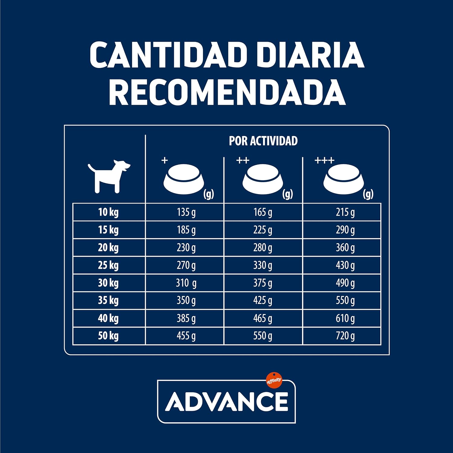 Thumbnail 5 de Advance Medium Maxi Sensitive Salmón