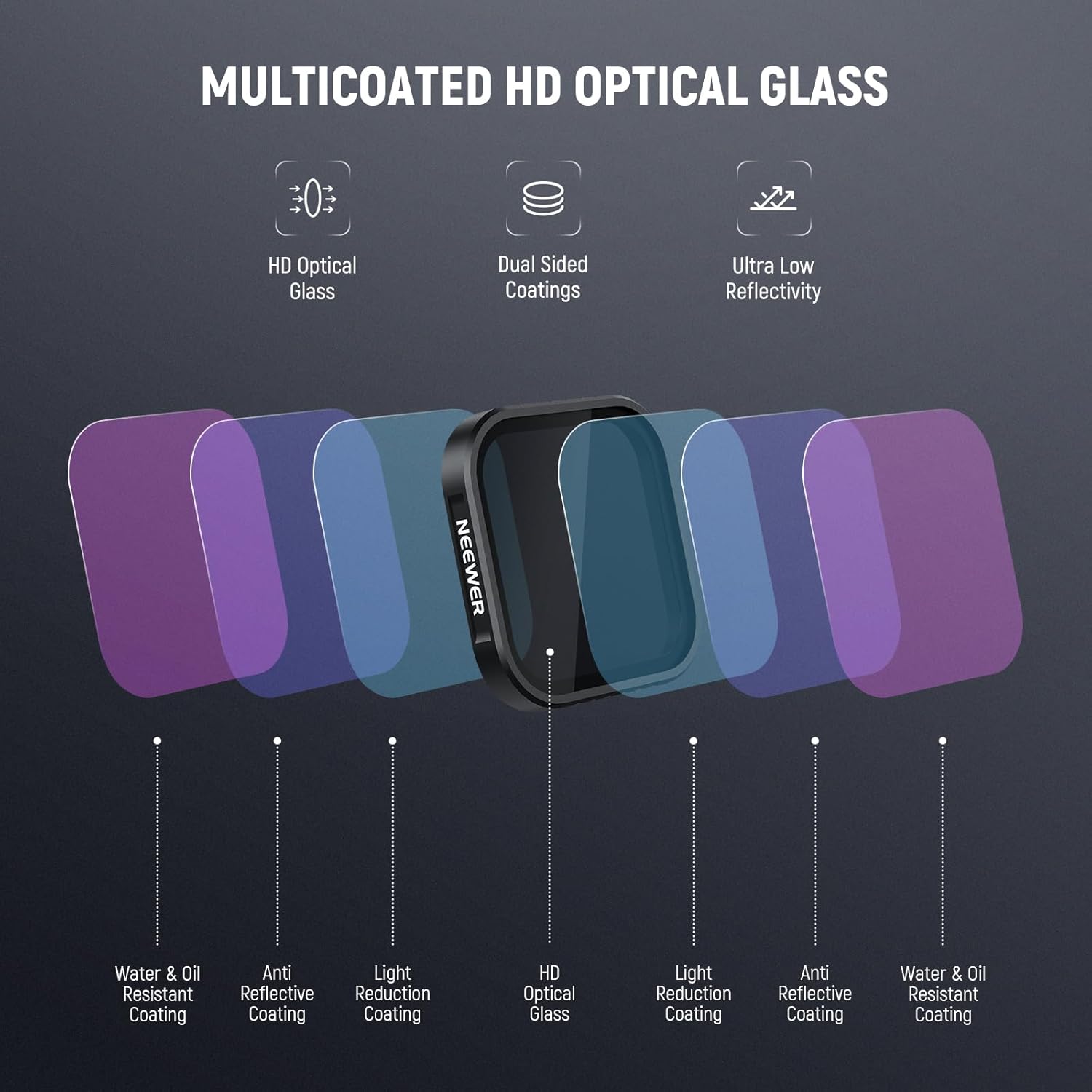 Thumbnail 4 de NEEWER 4er-Set ND-Filter (CPL + ND8/ND16/ND32) für Insta360 Ace Pro & Ace Pro 2