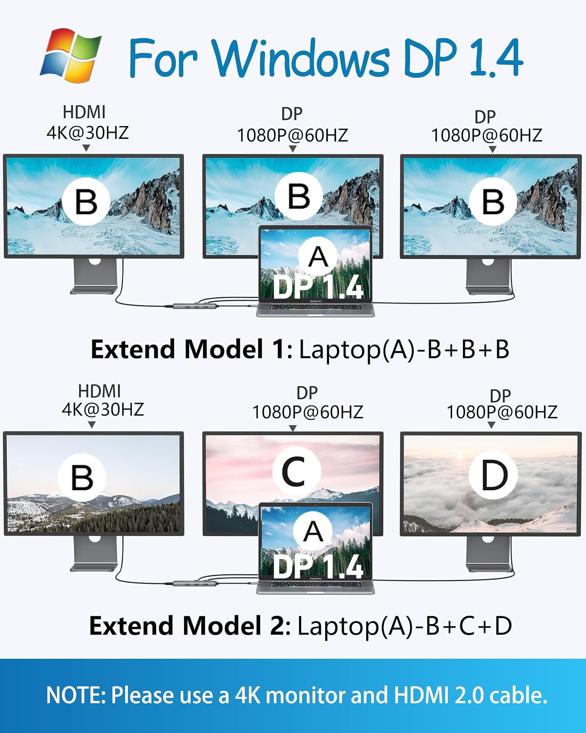 Detalle de Dual Displayport Docking Station 9‑in‑1 100W PD