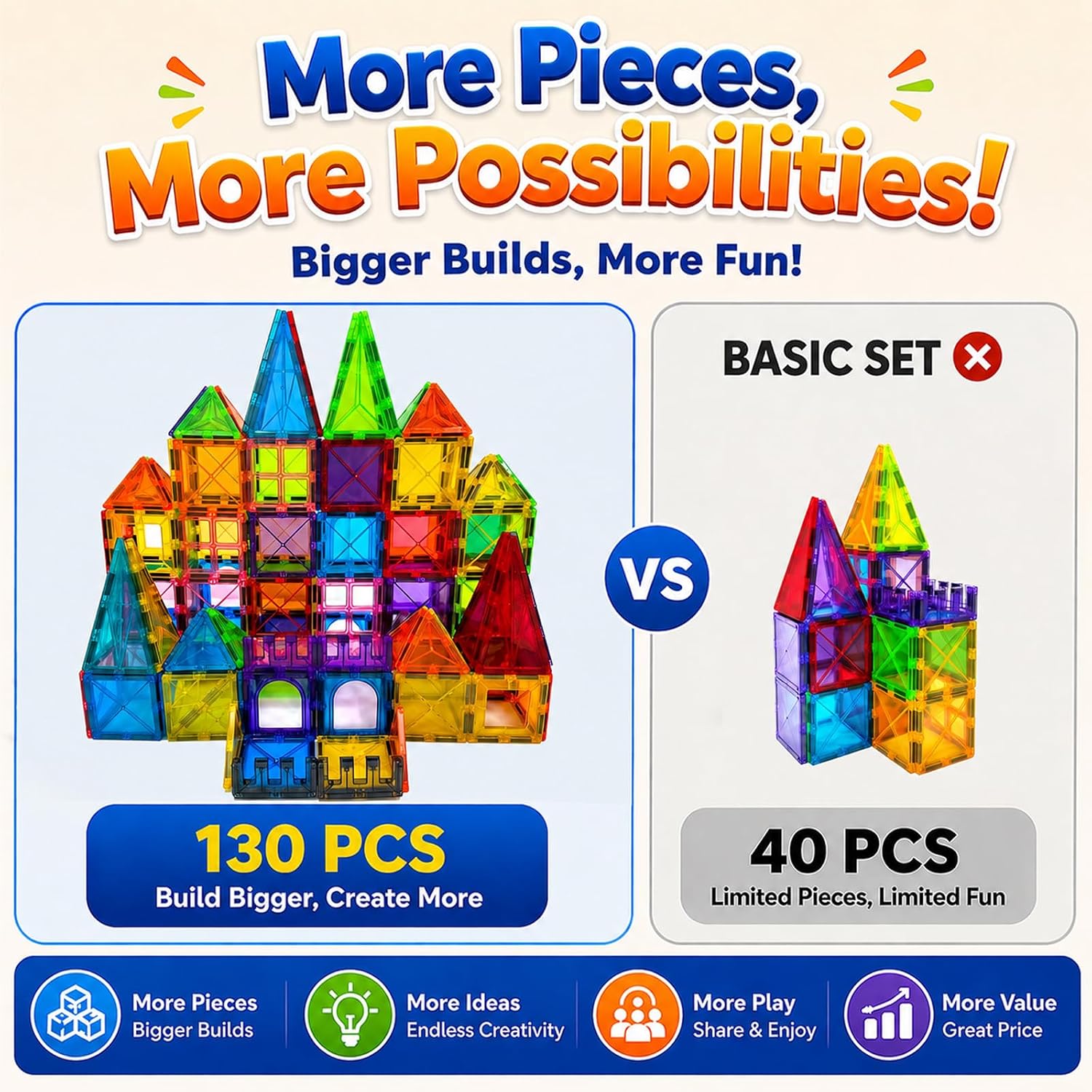 Thumbnail 6 de LATI 130-Piece Magnetic Tile Big Set for Kids
