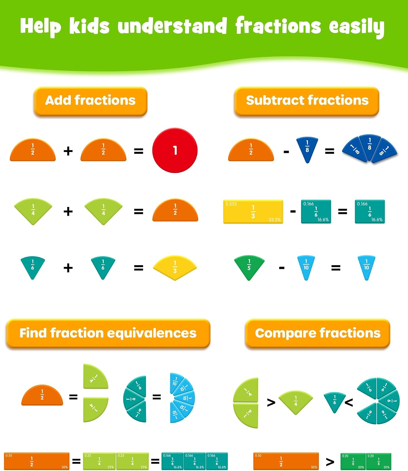 Thumbnail 4 de D-FantiX Magnetic Fraction Book 102 pieces