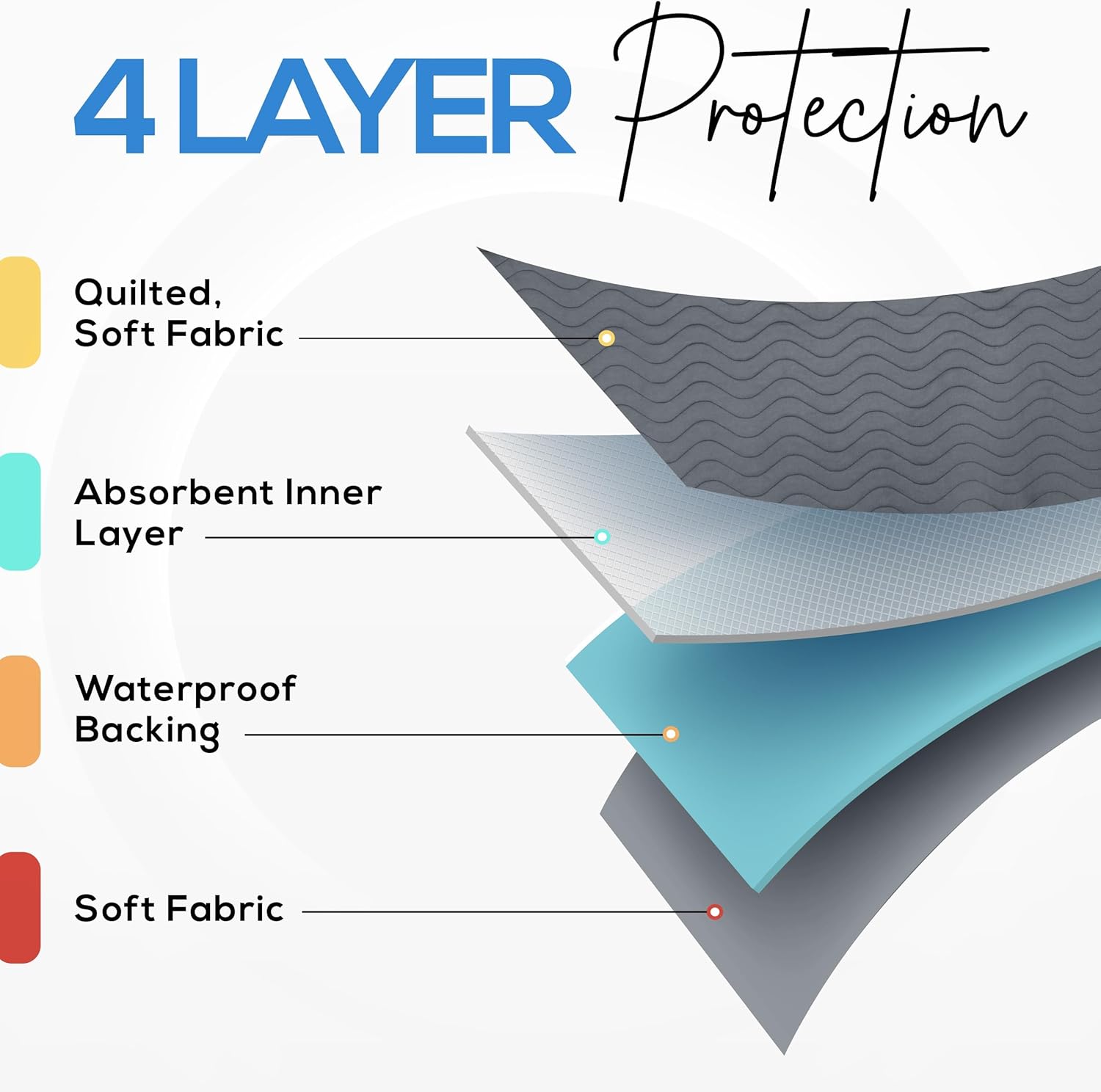 Thumbnail 6 de Utopia Bedding UB3675 Washable Incontinence Bed Pads, 34" x 52", 4-Pack