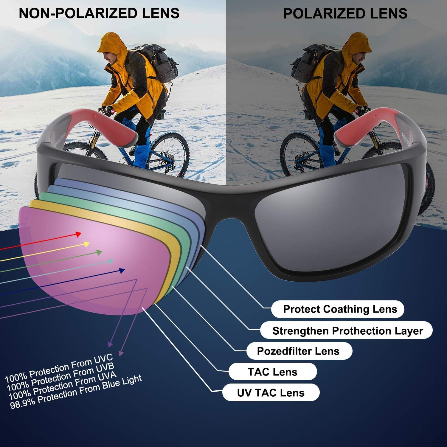 Detalle 2 de PUKCLAR Lunettes de soleil Homme Polarisées avec Protection UV400 et Monture TR90 ultralégère – Vision HD Anti-Reflets