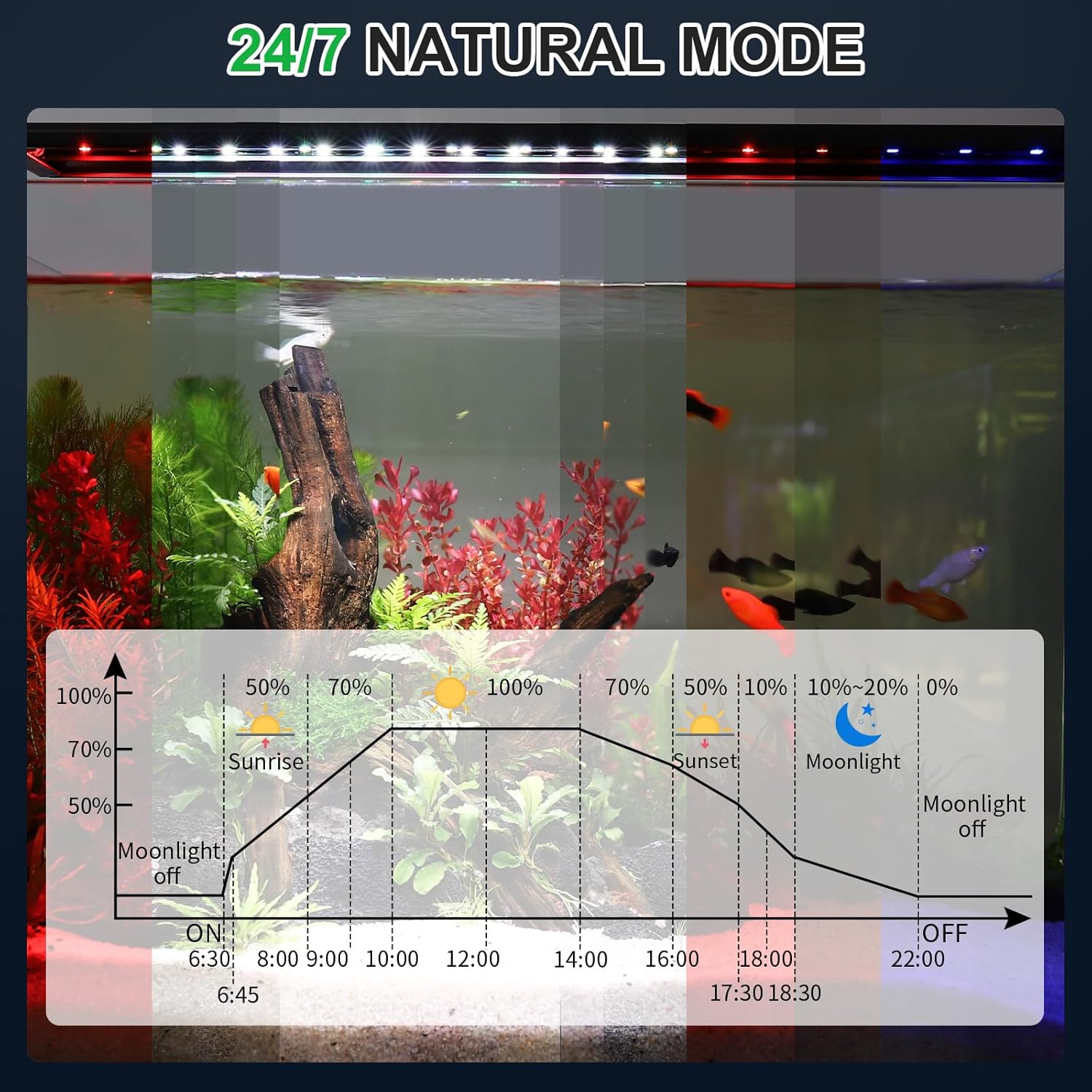 Detalle de hygger 40W Full Spectrum LED Aquarium Light with 24/7 Mode and Extendable Brackets