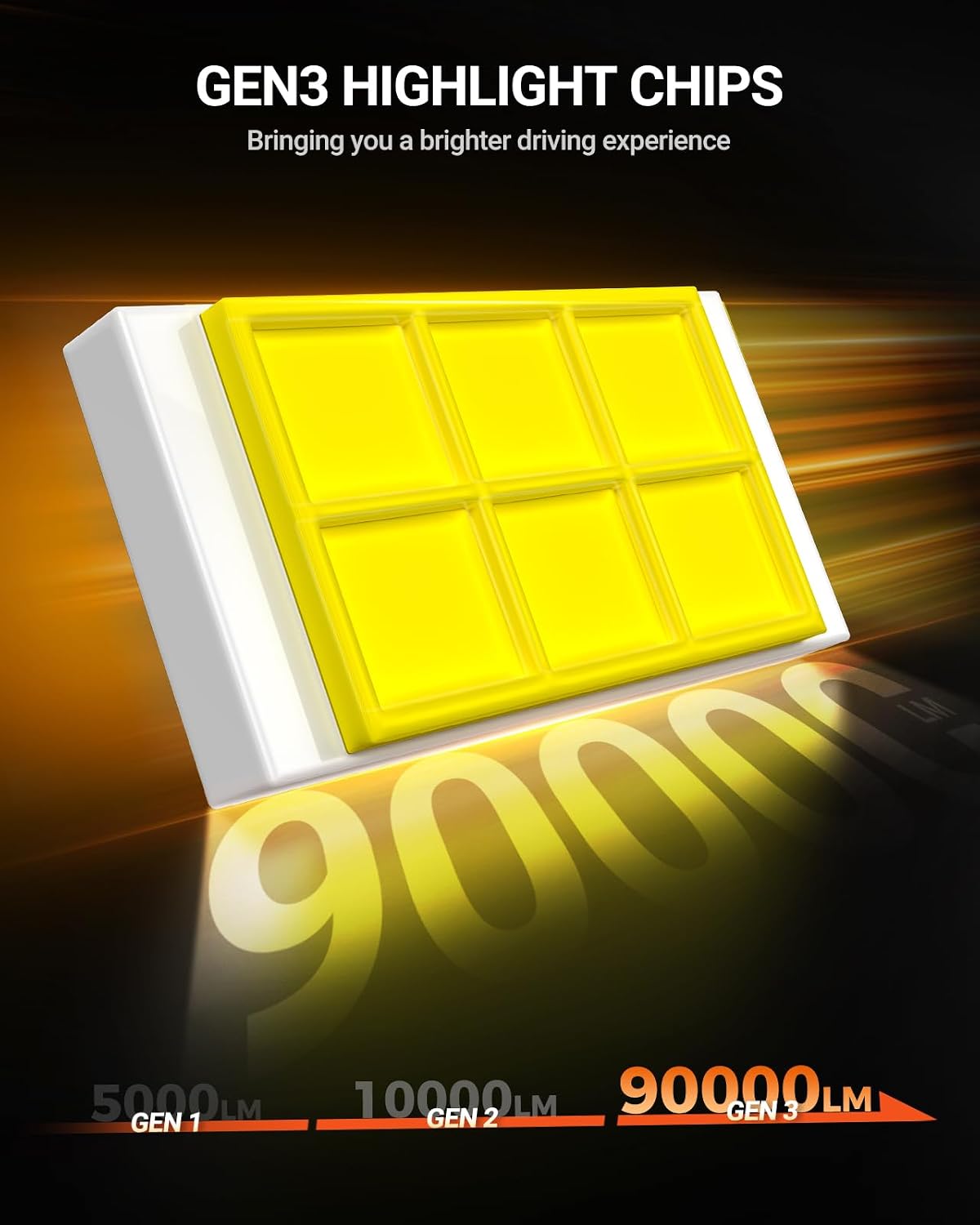 Thumbnail 2 de SEALIGHT H13/9008 LED Bulbs — 90,000LM, 6500K, 70,000Hrs, 3-Min Plug & Play (Pack of 2)