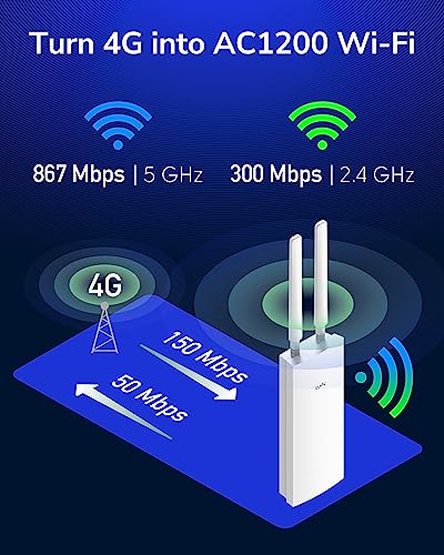 Detalle 2 de Cudy LT500-Outdoor Router 4G LTE 🛰️ IP65 Desmontable
