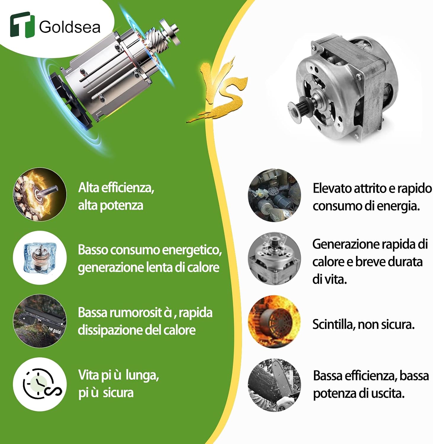 Thumbnail 5 de Goldsea Mini Motosega 8 pollici 800 W