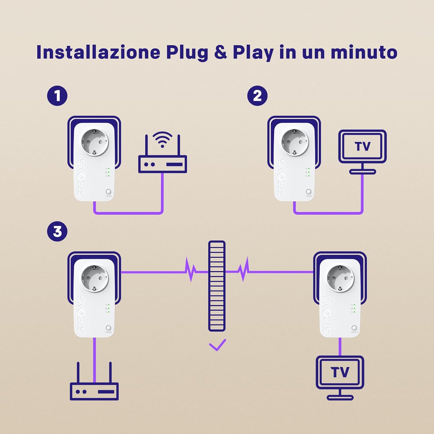 Thumbnail 3 de STRONG AV600Mbps Kit Powerline