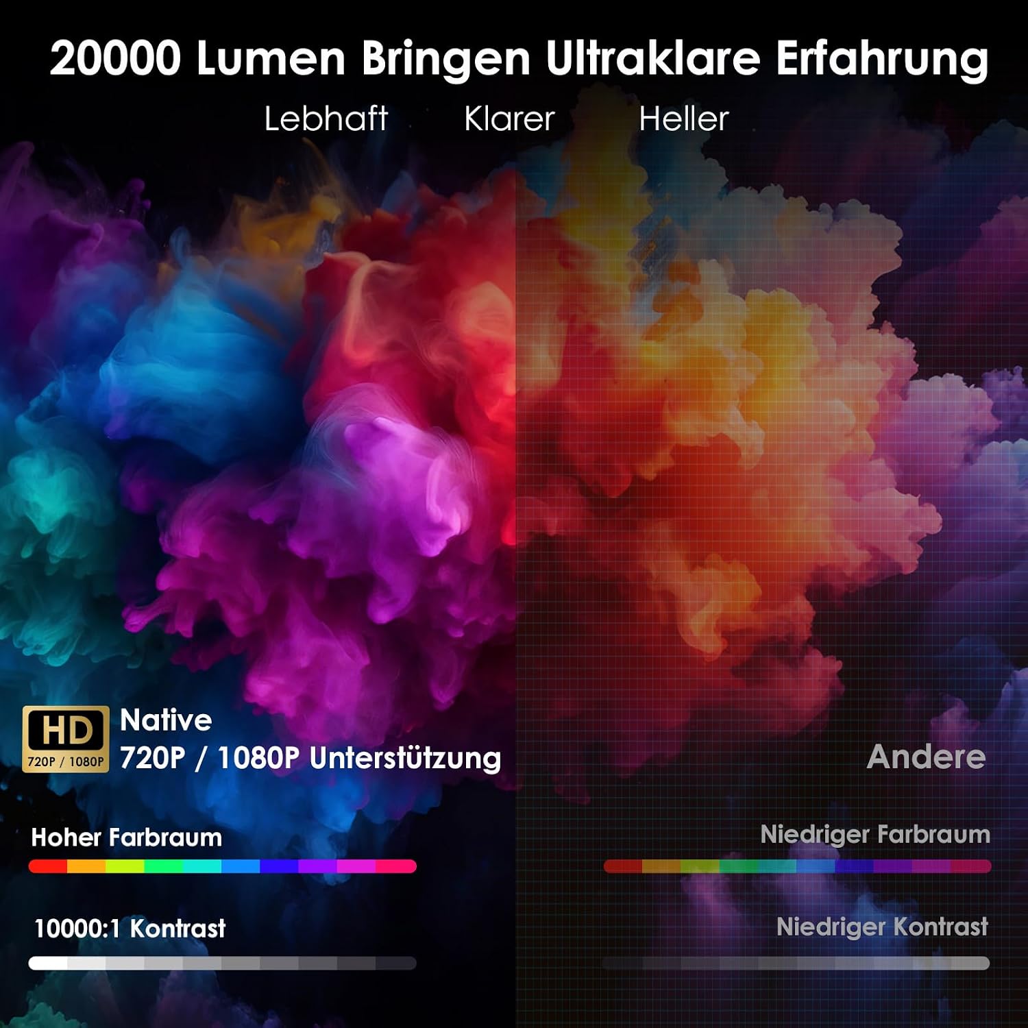 Detalle 2 de WOLFANG Mini Beamer 1080P đź“˝