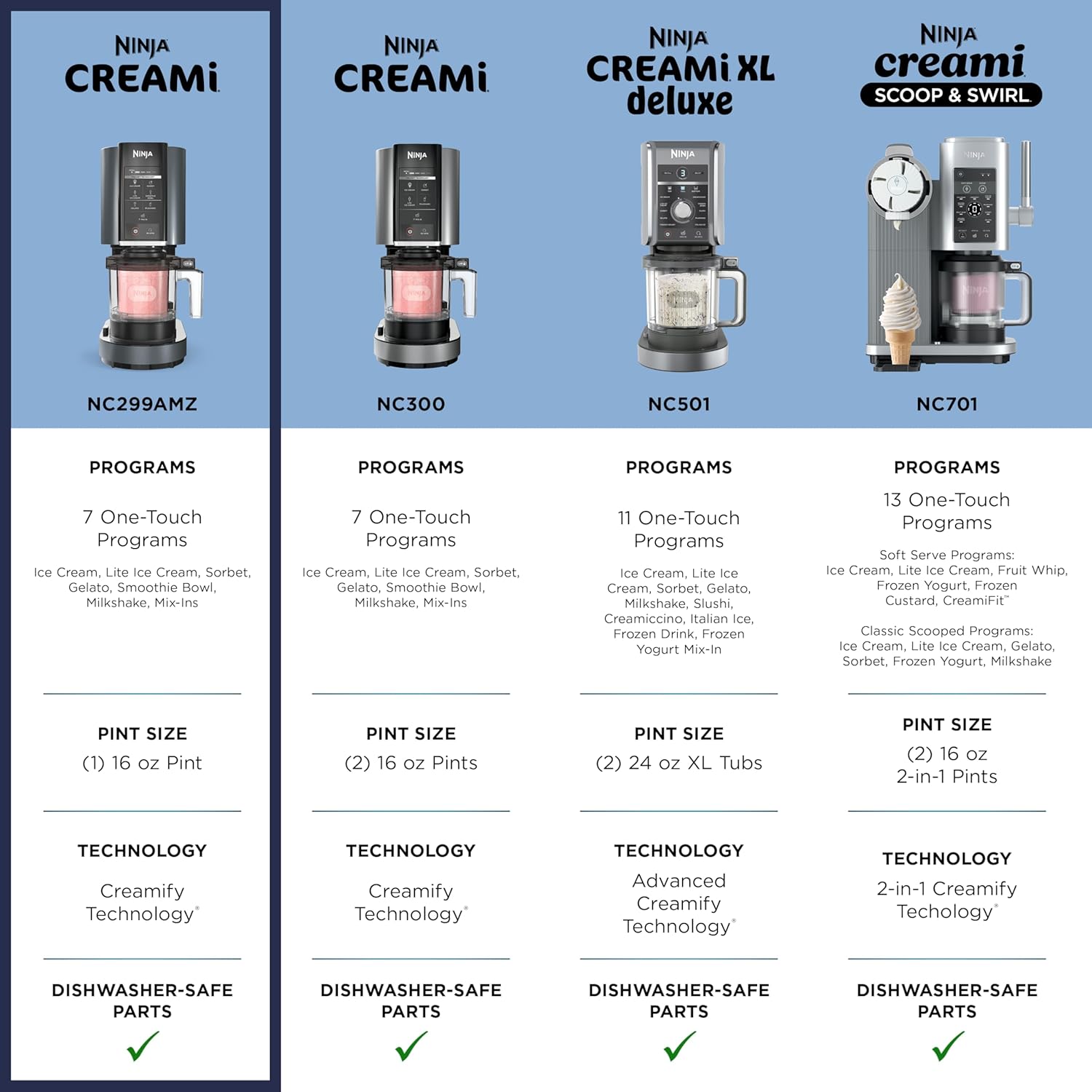 Detalle de Ninja CREAMi Ice Cream Maker 7-in-1 (NC299AMZ) – Black