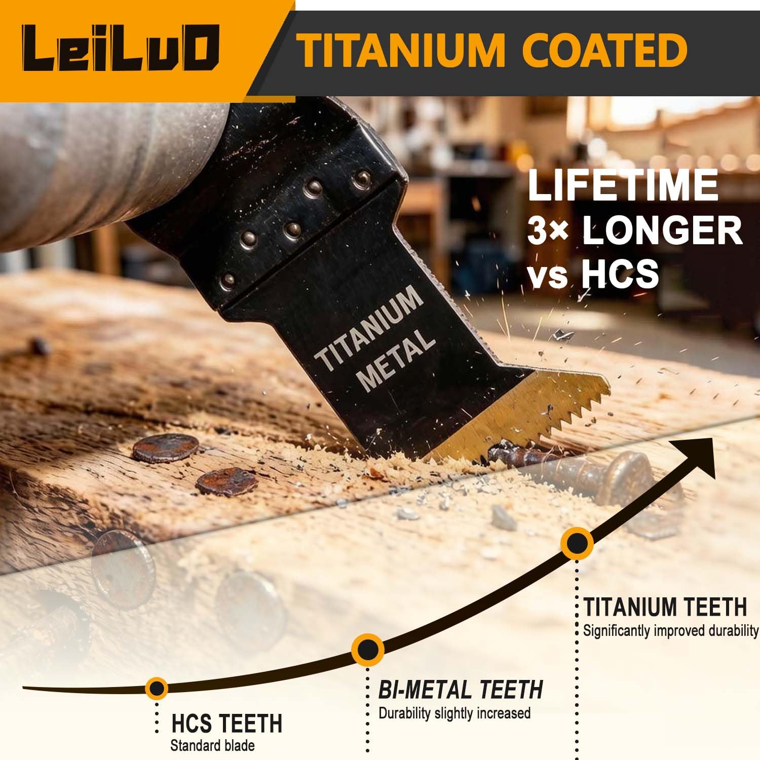 Detalle 1 de LEILUO 20-Piece Titanium-Coated Oscillating Tool Blades for Metal and Wood