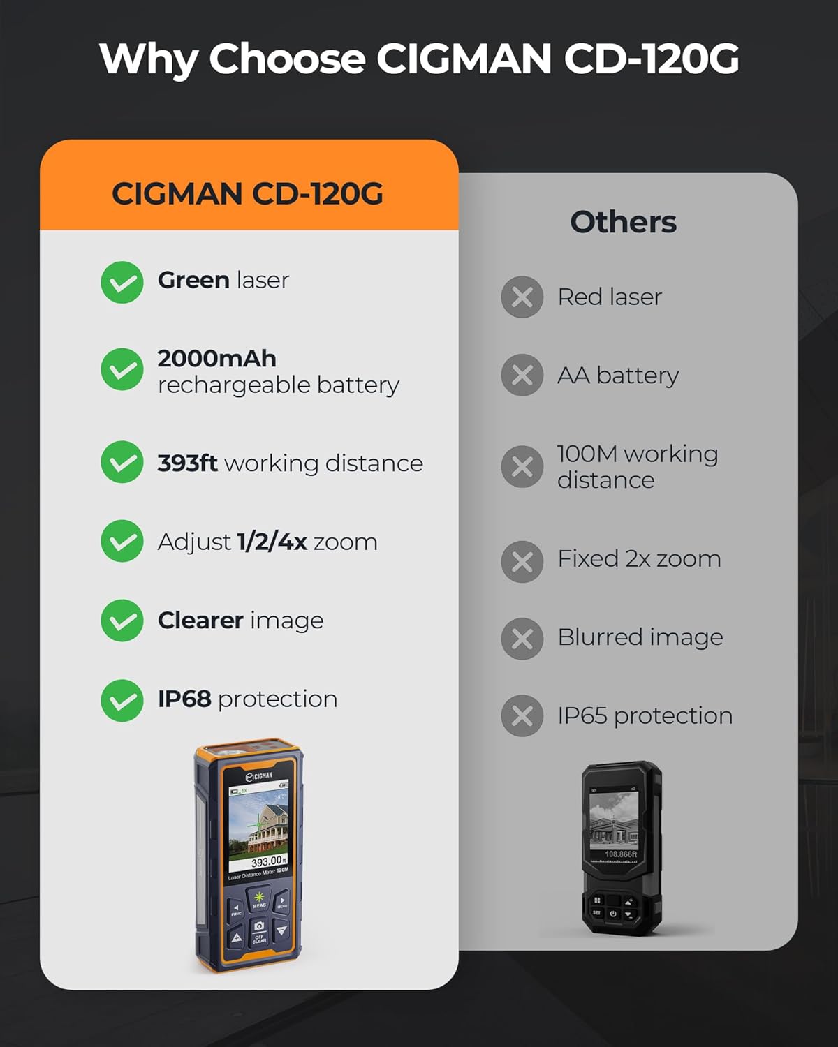 Thumbnail 5 de CIGMAN CD-120G bilateral laser distance meter (120m) with point finder camera and IP68 protection