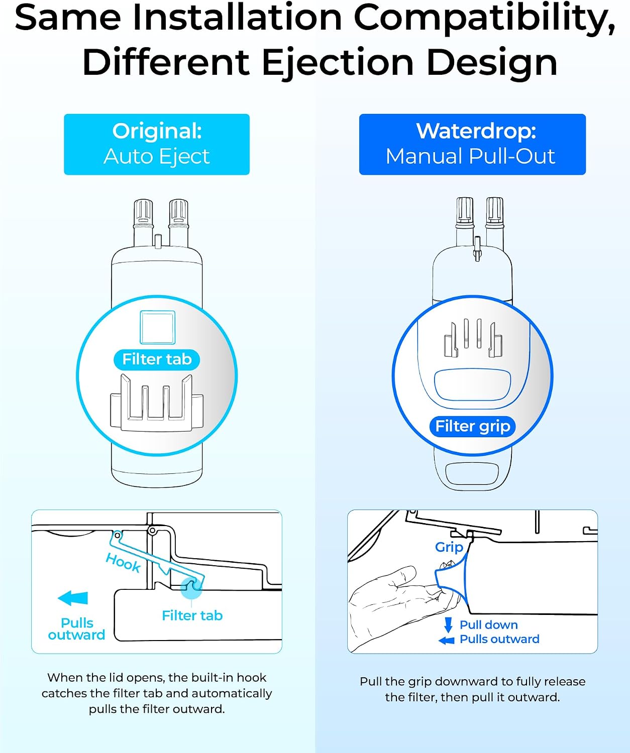Thumbnail 1 de Waterdrop Refrigerator Water Filter, 3-Pack