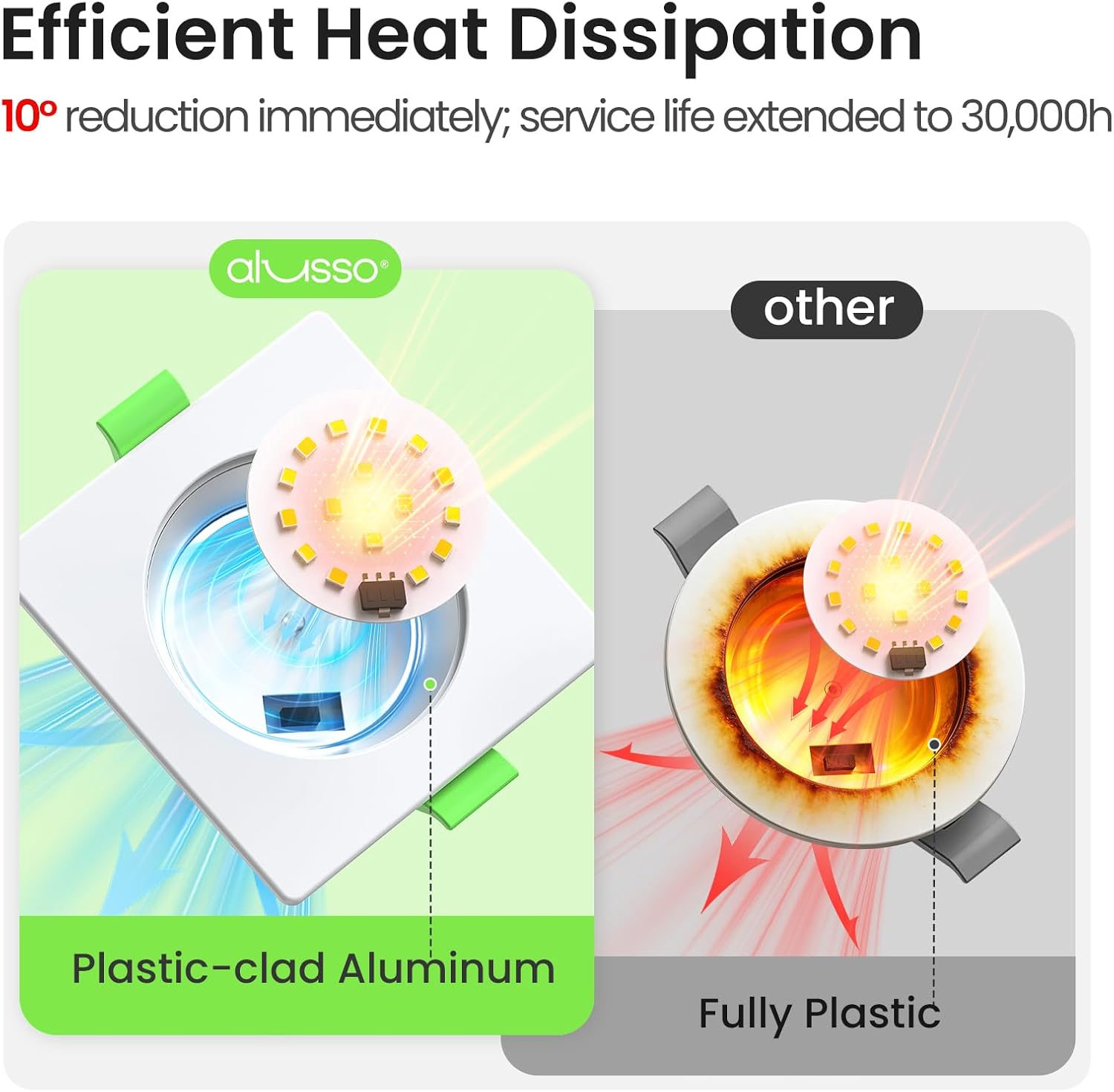 Thumbnail 2 de ALUSSO LIGHTING LED Einbaustrahler 230V „Light 7W“ – flache, dimmbare 6er-Set IP44 mit 3 Farbtemperaturen