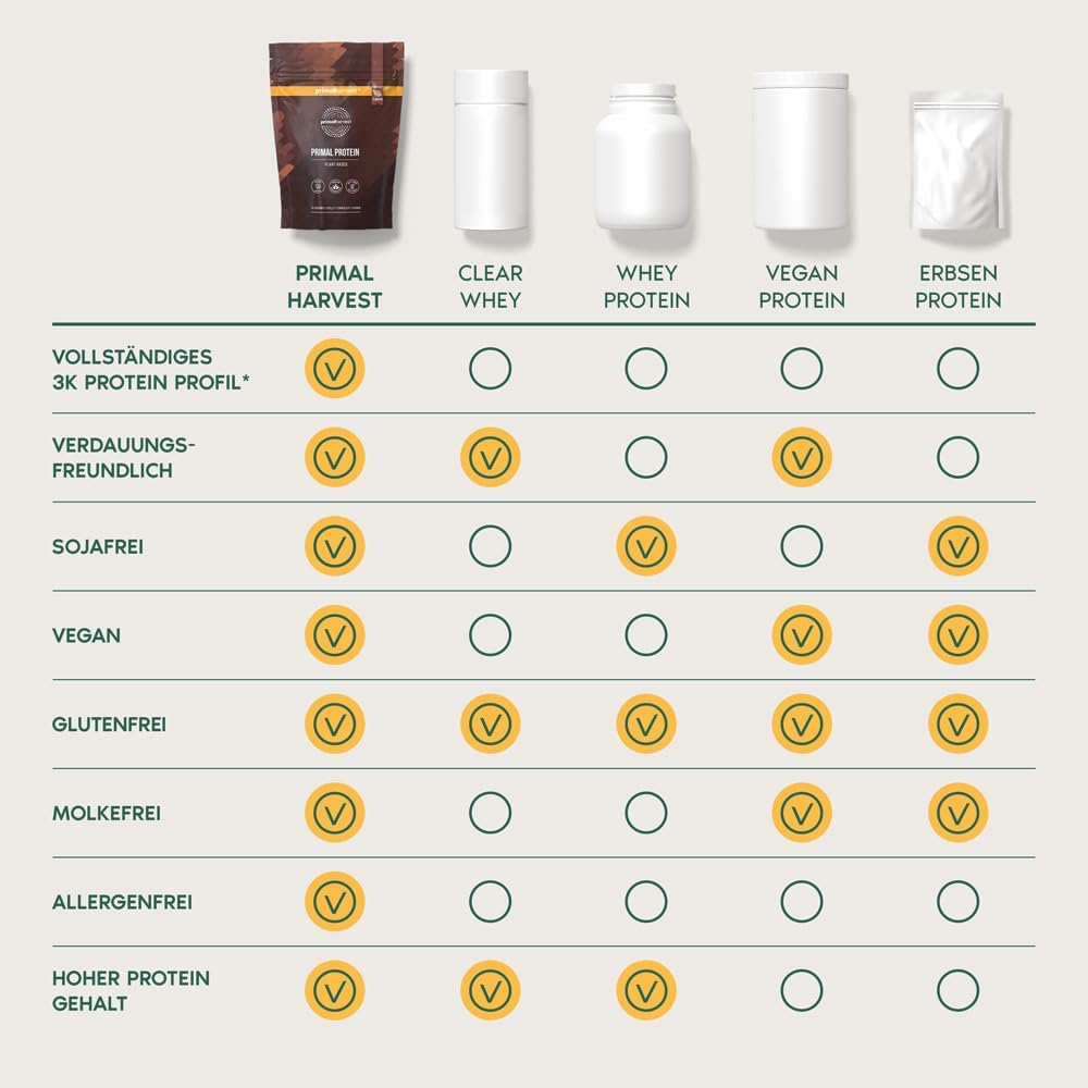Thumbnail 6 de Primal Harvest Primal Protein 20 g vegan