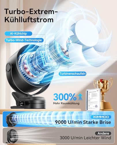 Detalle de KIMMOO Clip-Ventilator Wiederaufladbar – 360° Clip-Ventilator mit LED-Display, bis zu 17 Std. Akku, 100 Stufen, 9.000 U/min