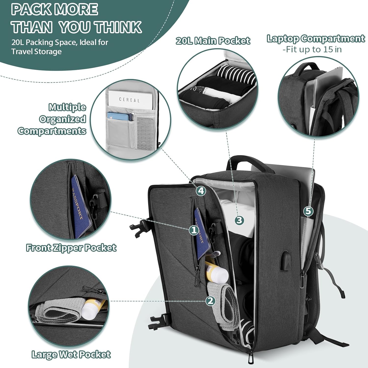 Detalle de VOESLD Mochila Cabina 20L para Ryanair
