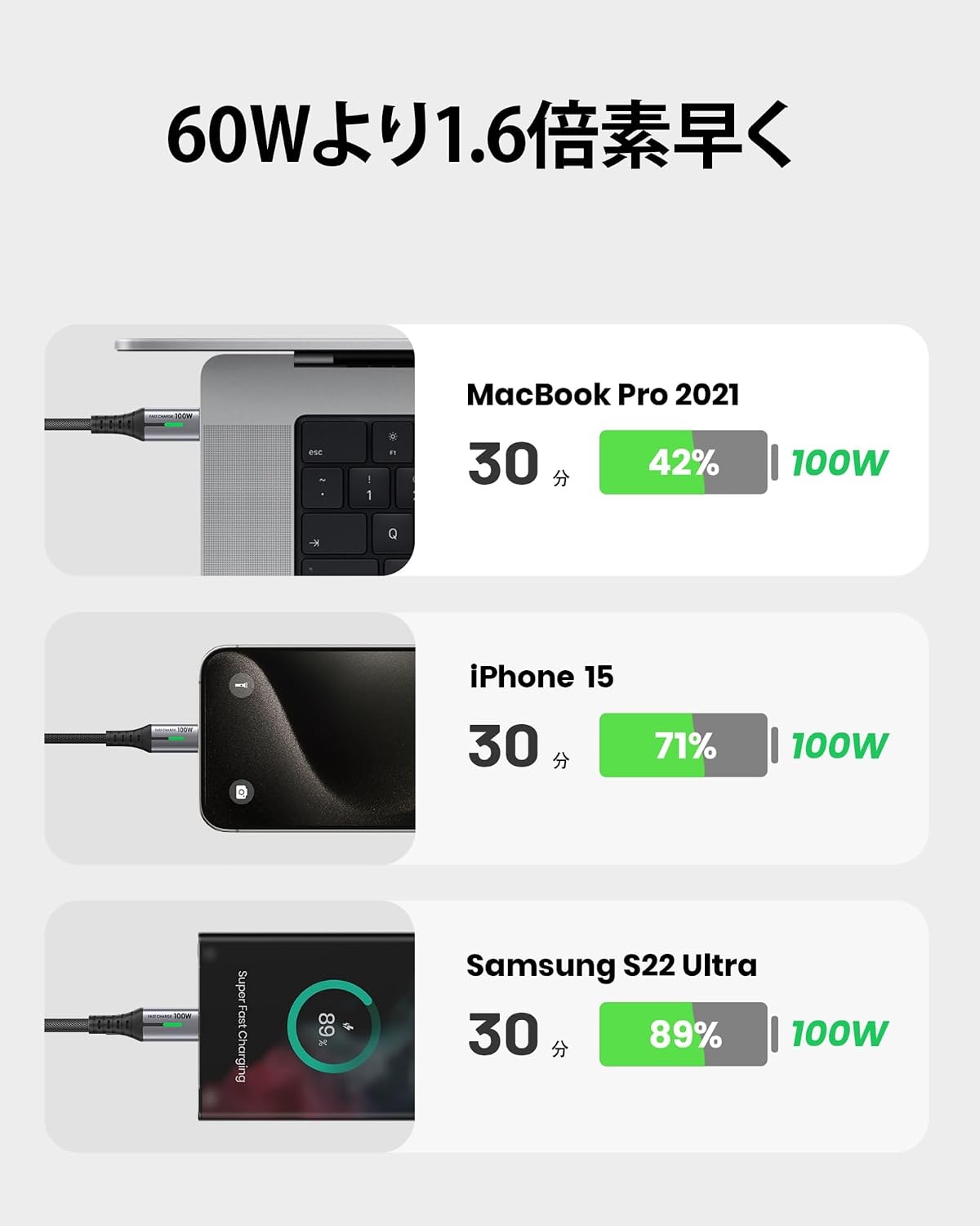 Detalle de INIU DI-D5CC USB-Cケーブル 2m 100W・5A PD対応 ナイロン編み
