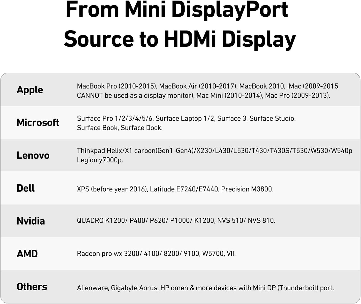 Thumbnail 2 de BENFEI Mini DisplayPort auf HDMI Adapter 4K