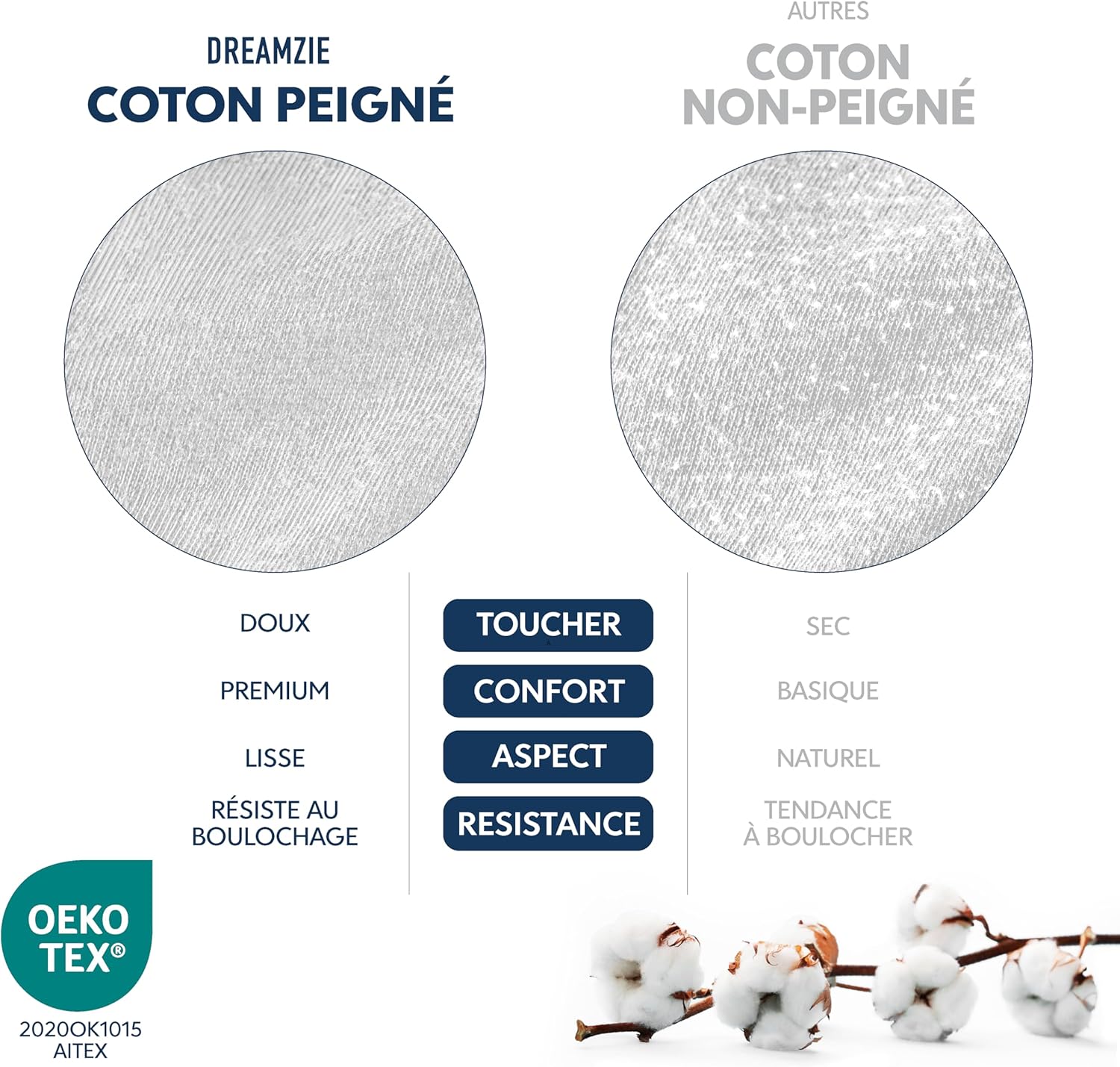 Thumbnail 5 de Dreamzie Drap housse 90x190, jersey coton