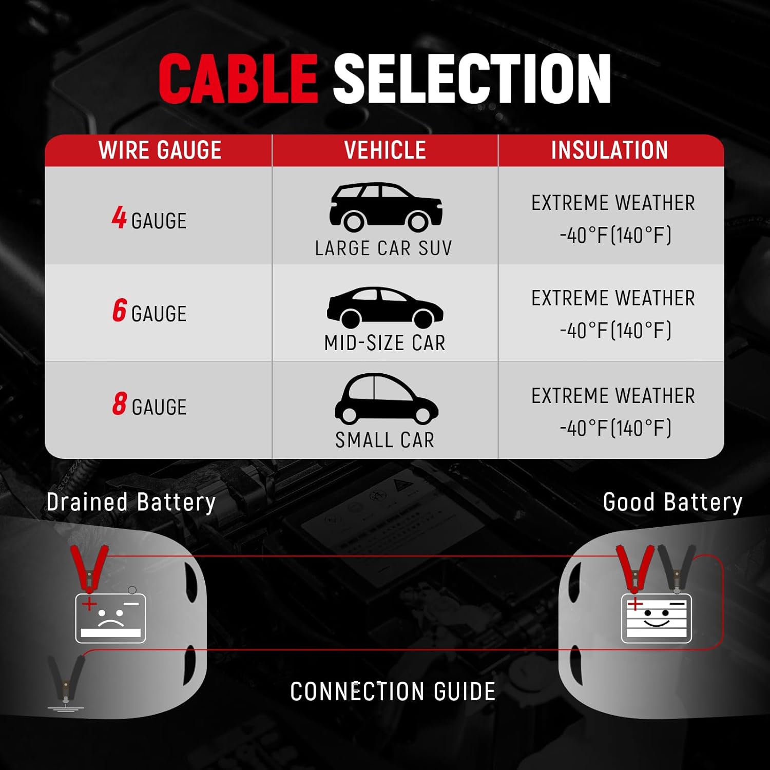 Thumbnail 5 de TOPDC TD-P0420 20ft 4 Gauge Jumper Cables