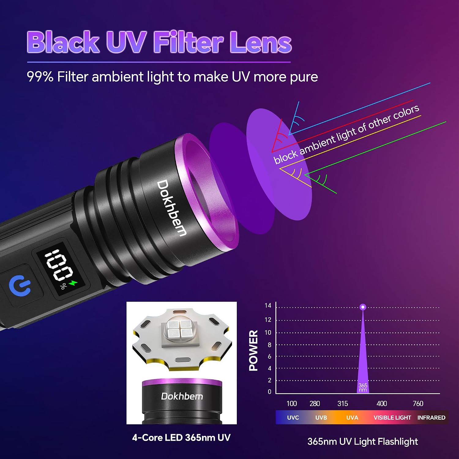 Detalle 2 de Dokhbem 365nm Rechargeable UV Flashlight with LCD Display for Pet Urine Detection & Resin Curing (Black Light, Black)