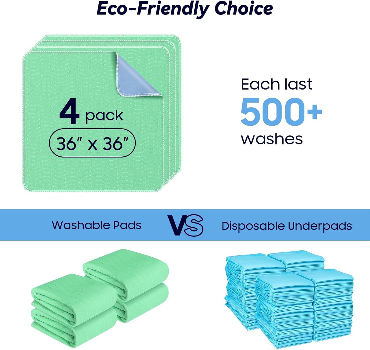 Thumbnail 5 de FYGRIP Washable Underpad 36” x 36”