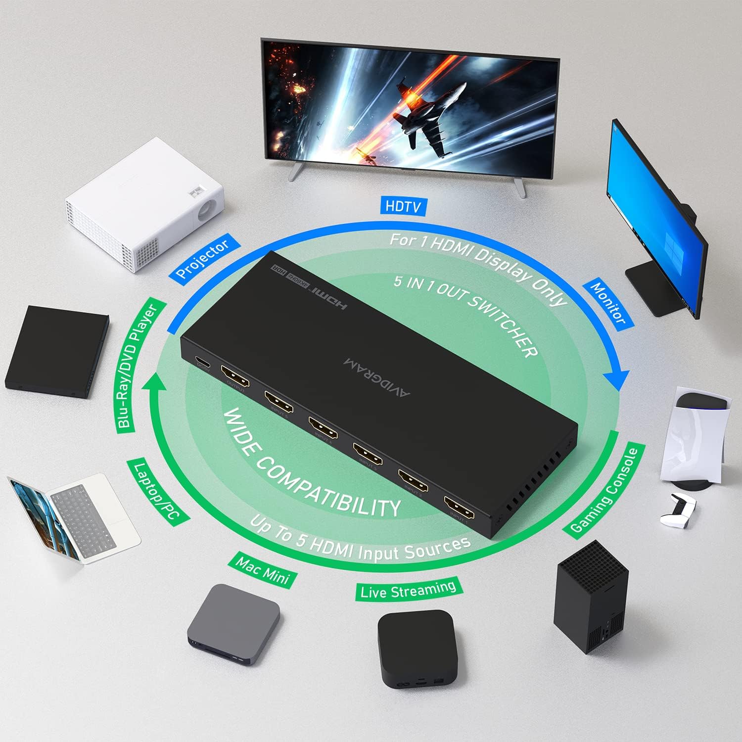 Thumbnail 3 de AVIDGRAM HDMI Switch 4K 60Hz 5×1 : polyvalence et compatibilité HDCP 2.2 pour votre AV