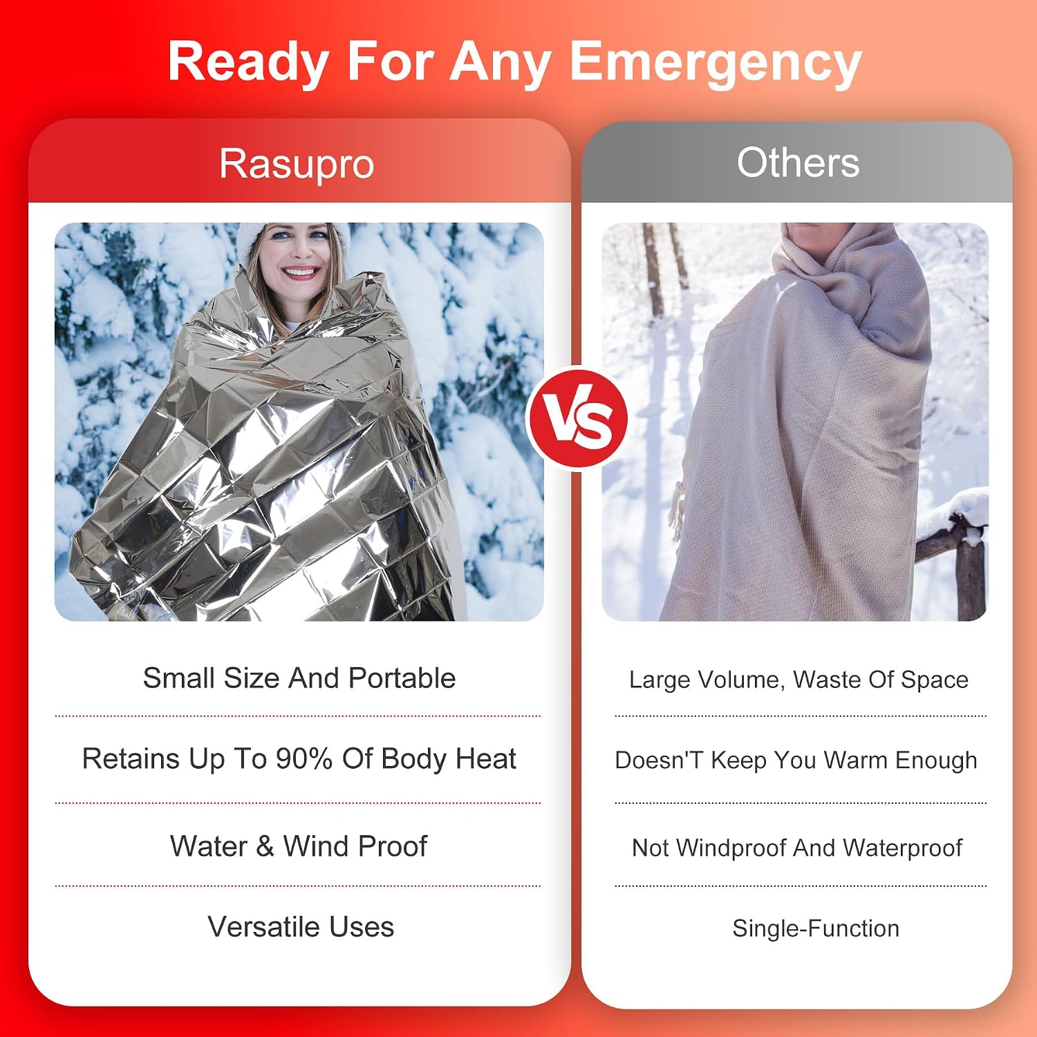 Detalle 2 de Rasupro Emergency Blankets, 9-Pack Mylar Thermal Survival Blankets