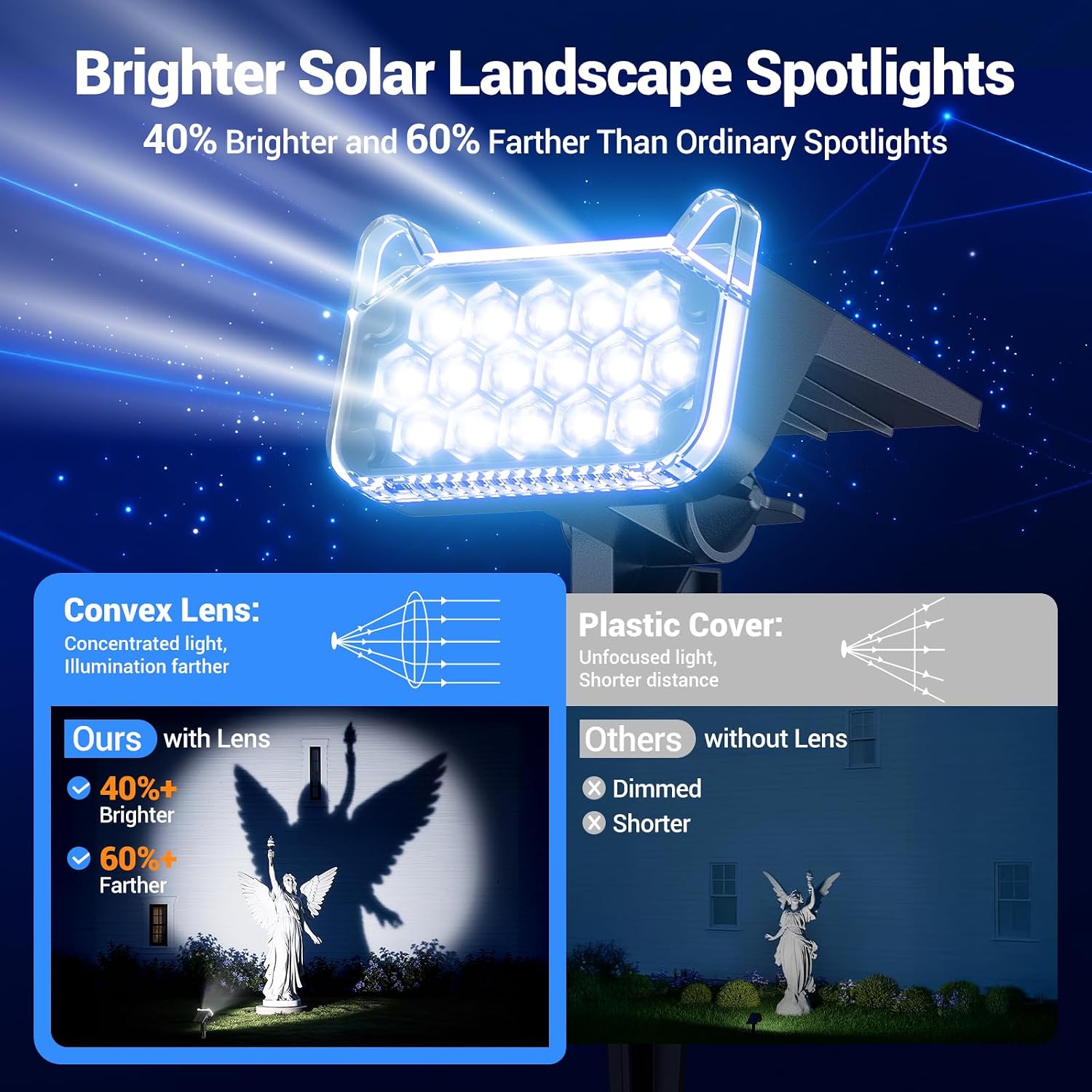 Detalle 1 de Solar Outdoor Spotlights 4-Pack