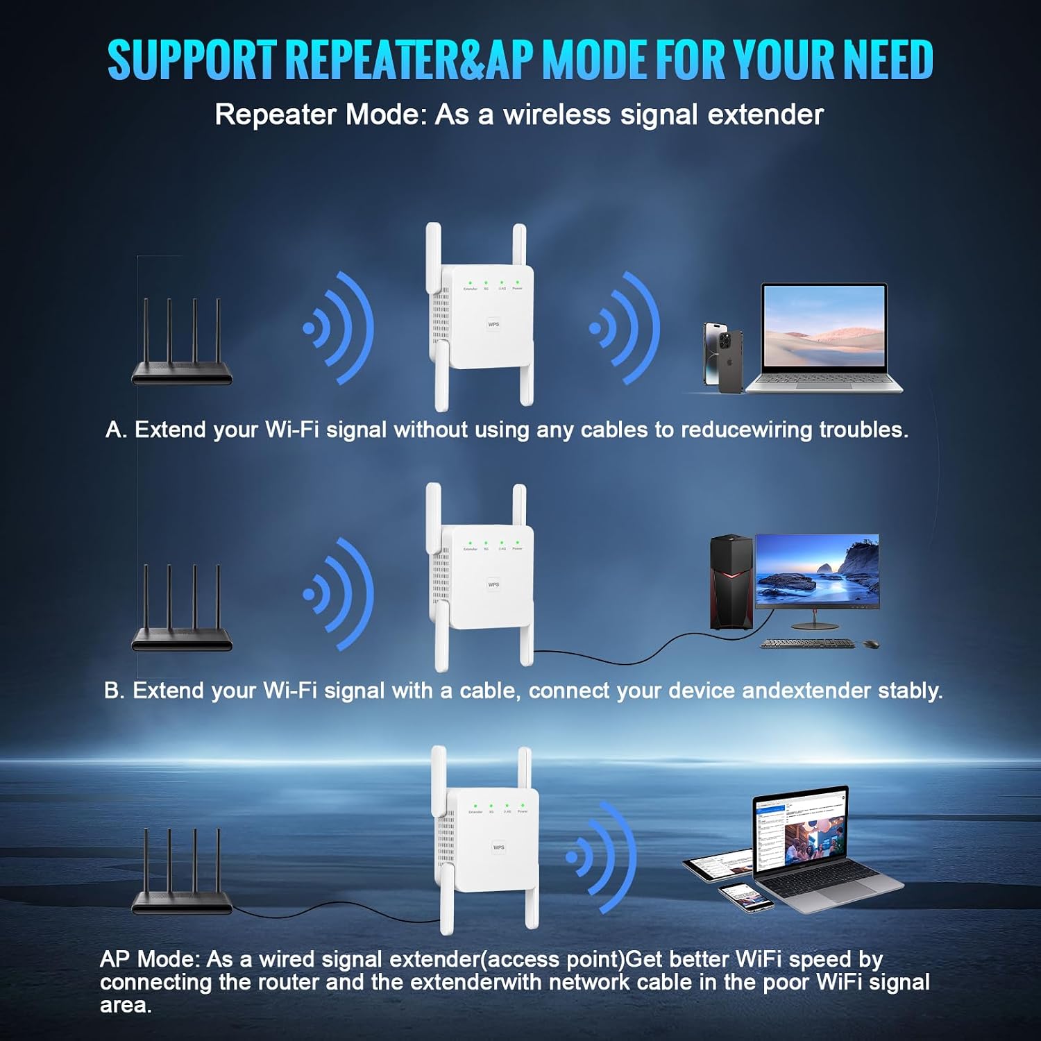 Detalle de VERMEYEN Dual-Band WiFi Extender, 1,200 Mbps, Ethernet, 5,000 Sq. Ft.