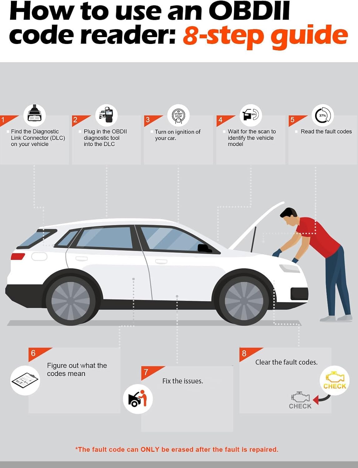 Thumbnail 5 de ANCEL AD310 diagnóstico OBD2 multimarca