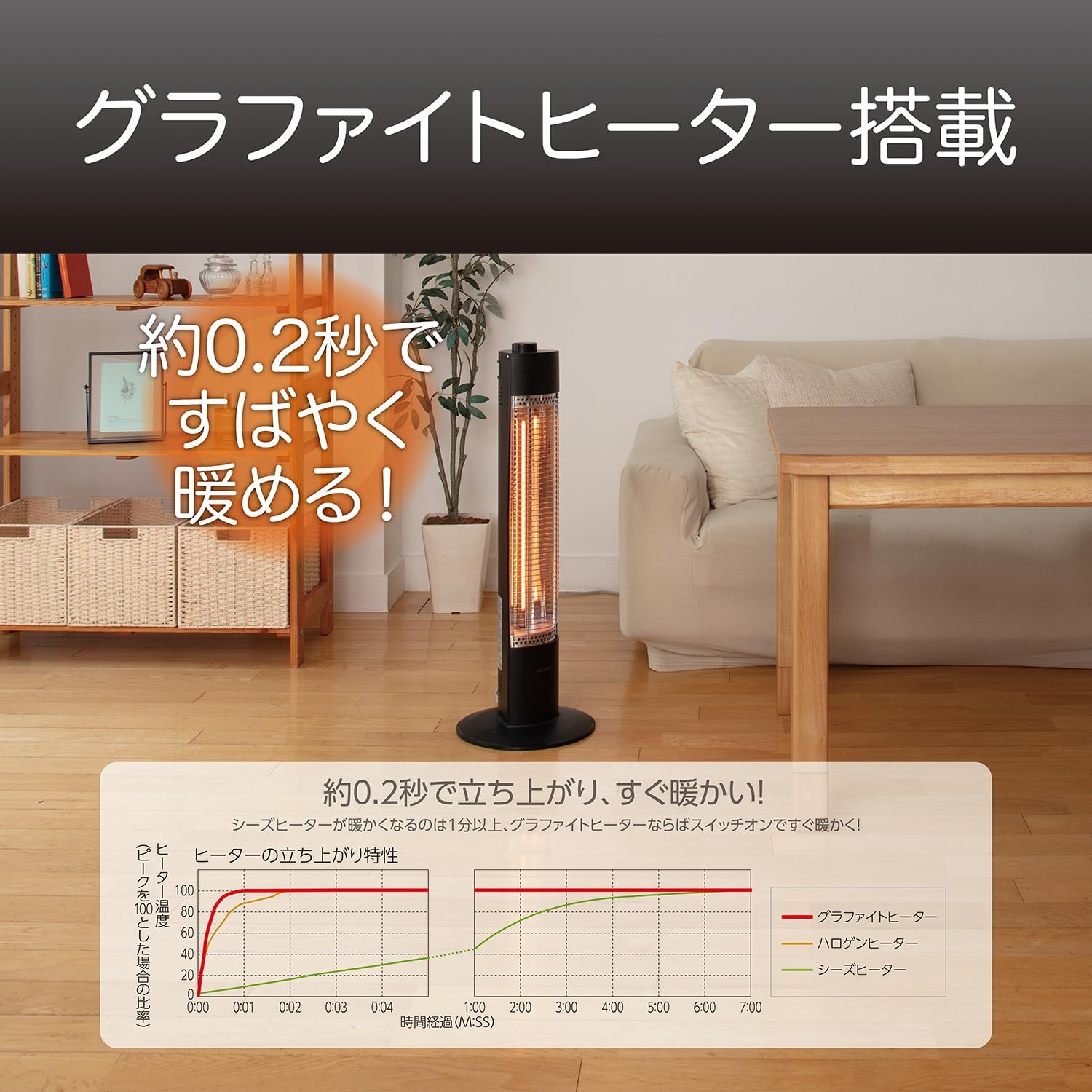 Thumbnail 1 de コイズミ KKS-0948/K 電気ストーブ グラファイトヒーター 450W・900W切替 ブラック