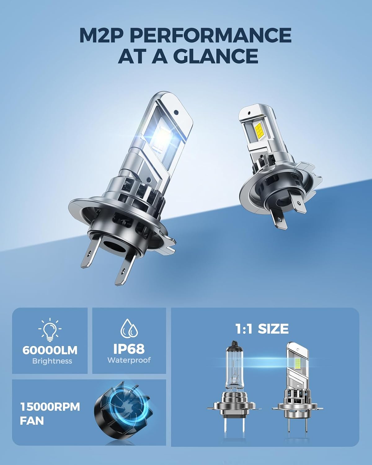 Detalle de Marsauto H7 LED Bulbs 6500K