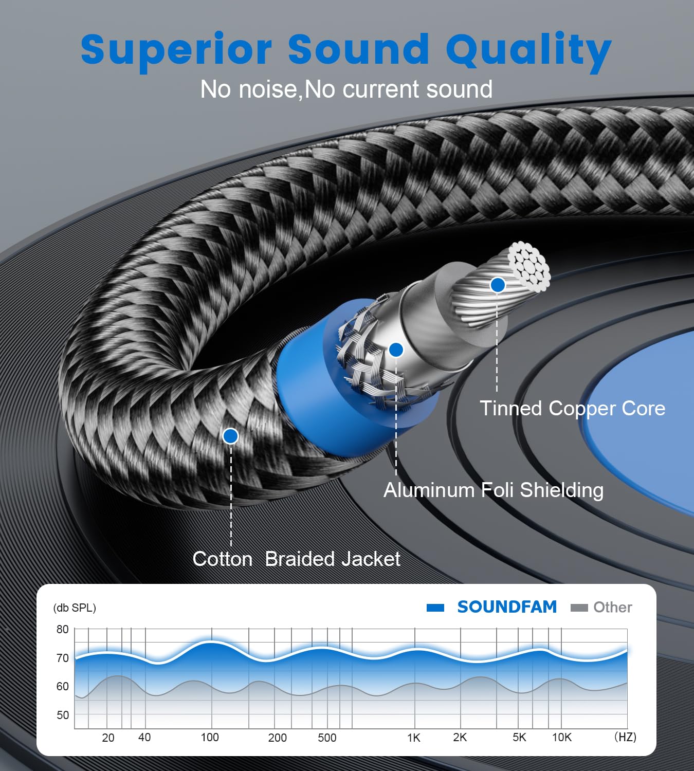 Thumbnail 4 de SOUNDFAM RCA Subwoofer Cable 2M – Gold Plated, Cotton Braided RCA Male to Male