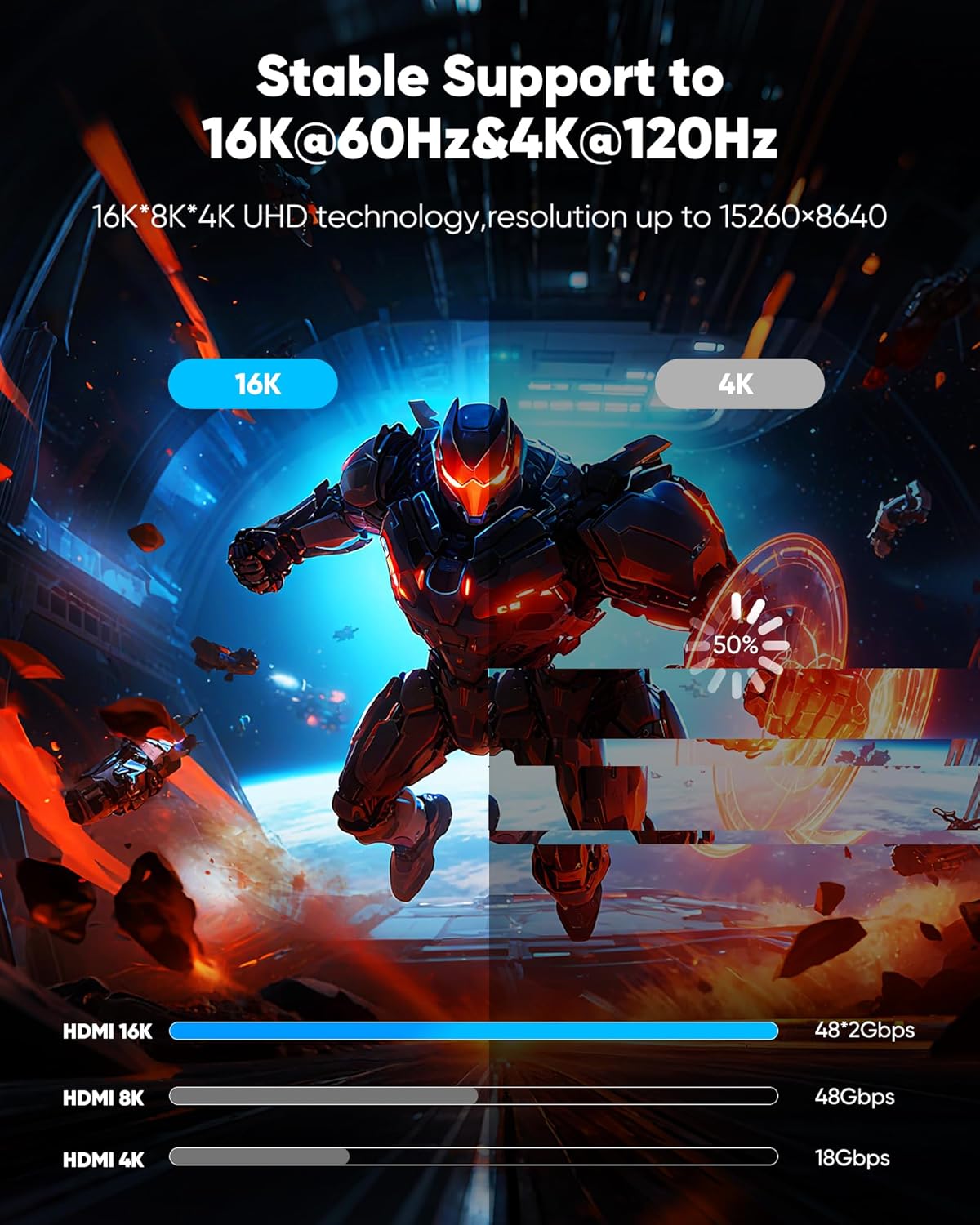 Thumbnail 2 de Highwings High Speed HDMI 2.2 Cable (16K/10K/8K), Ultra High Speed 96Gbps, 6FT — for Gaming, TV & Soundbar